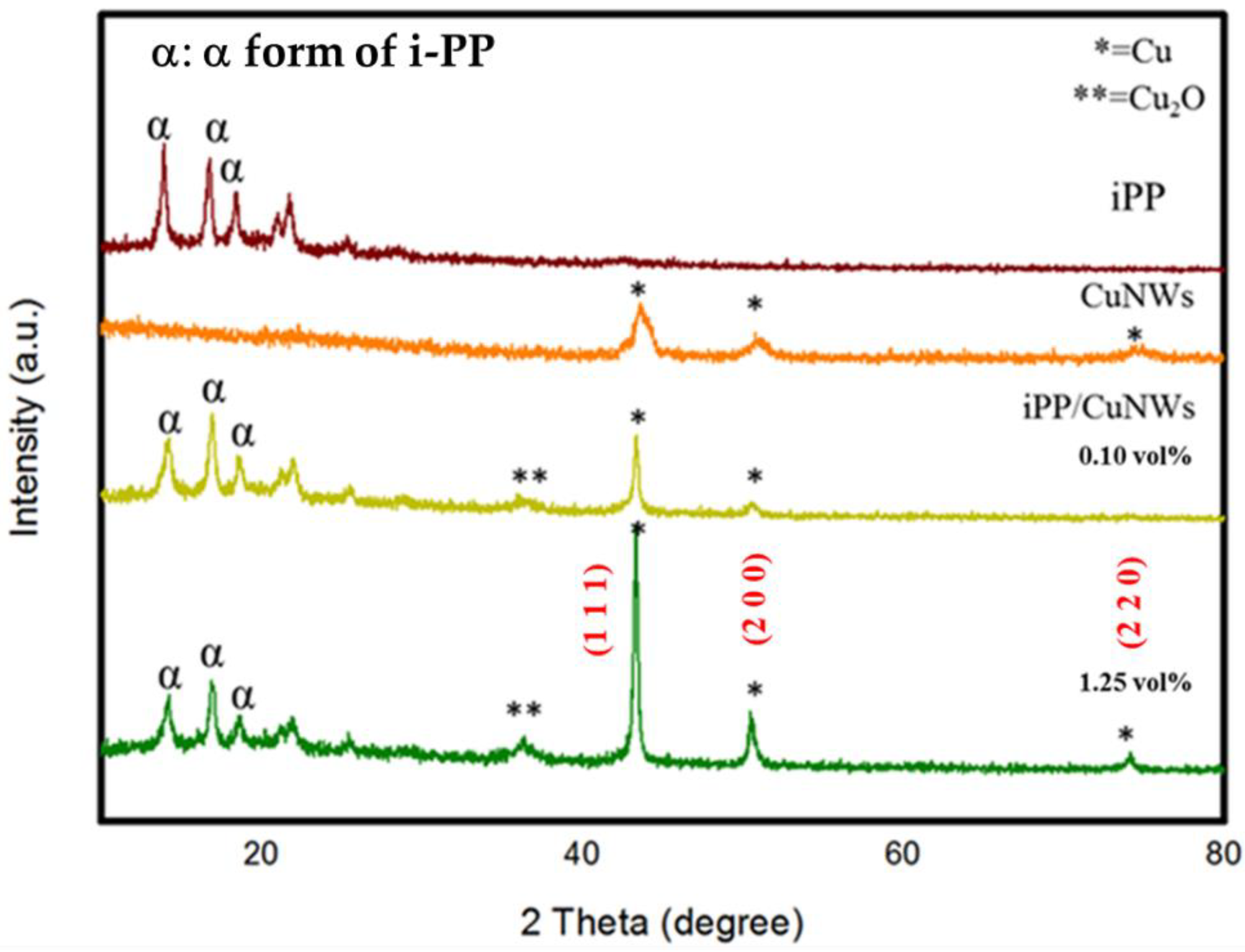 Polymers 14 03369 g009 550