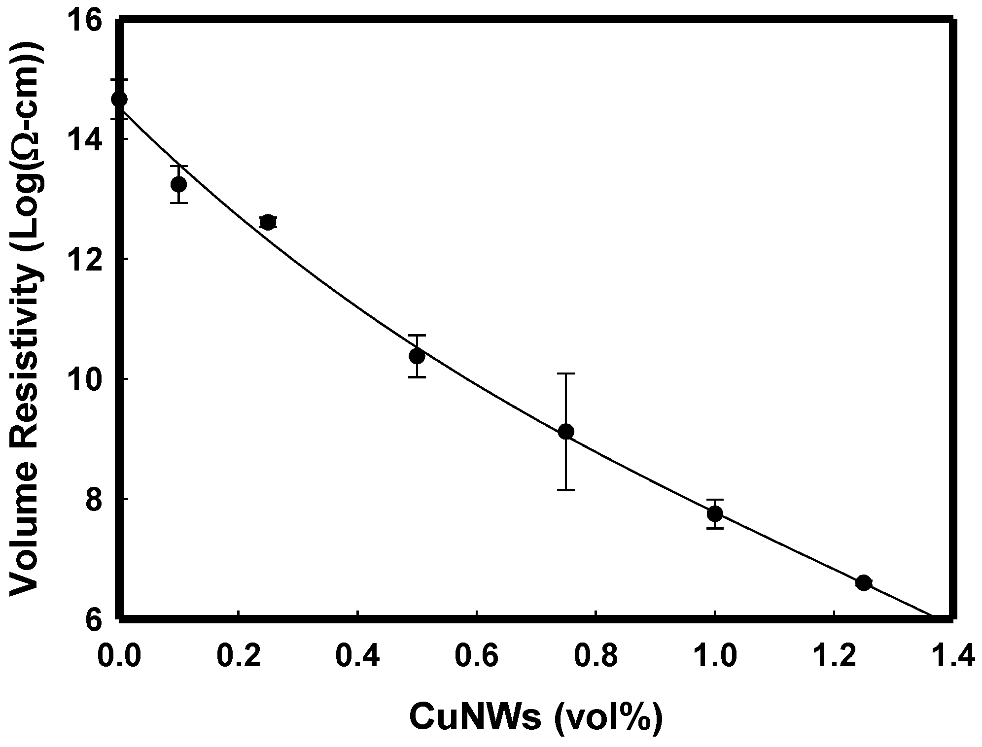 Polymers 14 03369 g010 550