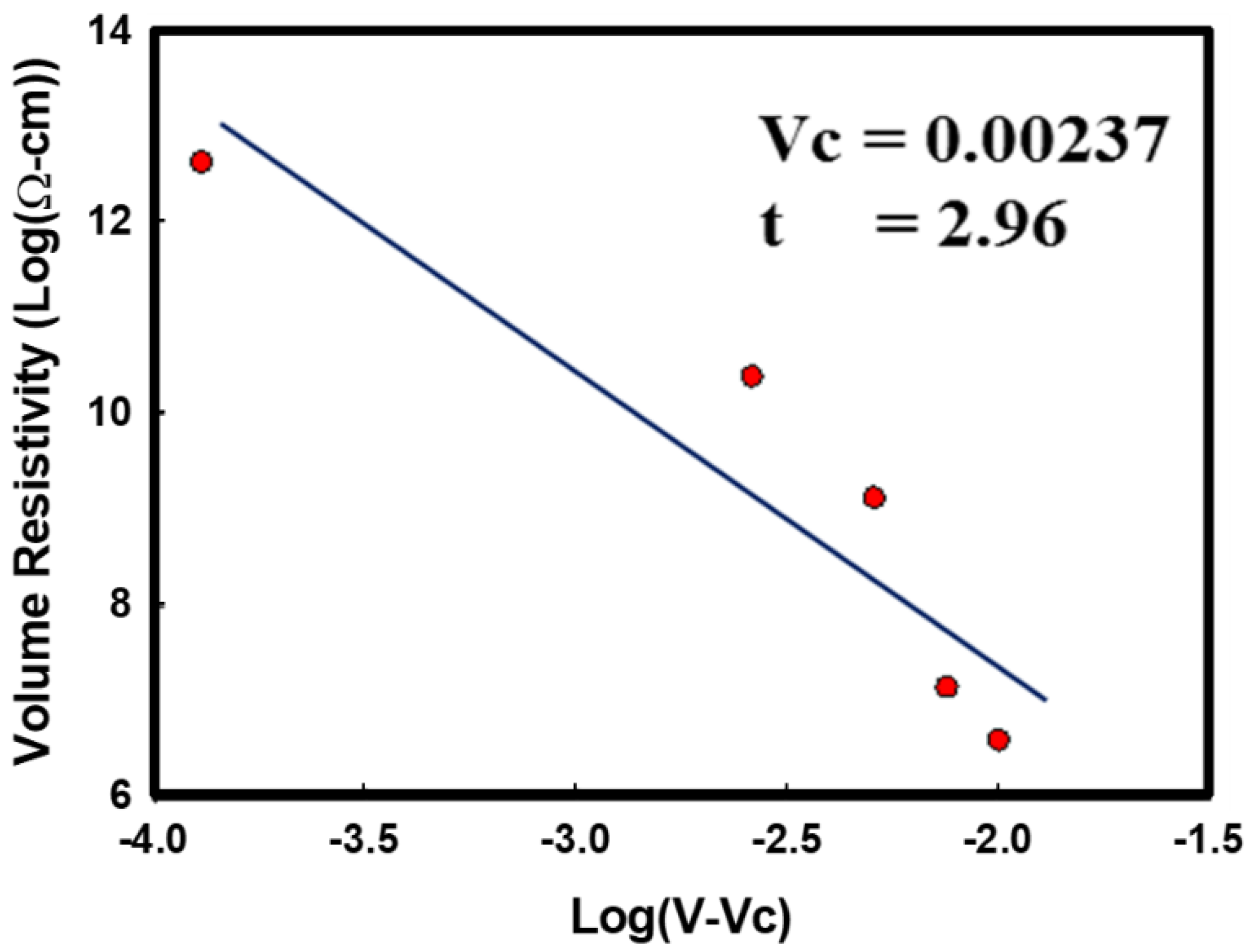 Polymers 14 03369 g011 550