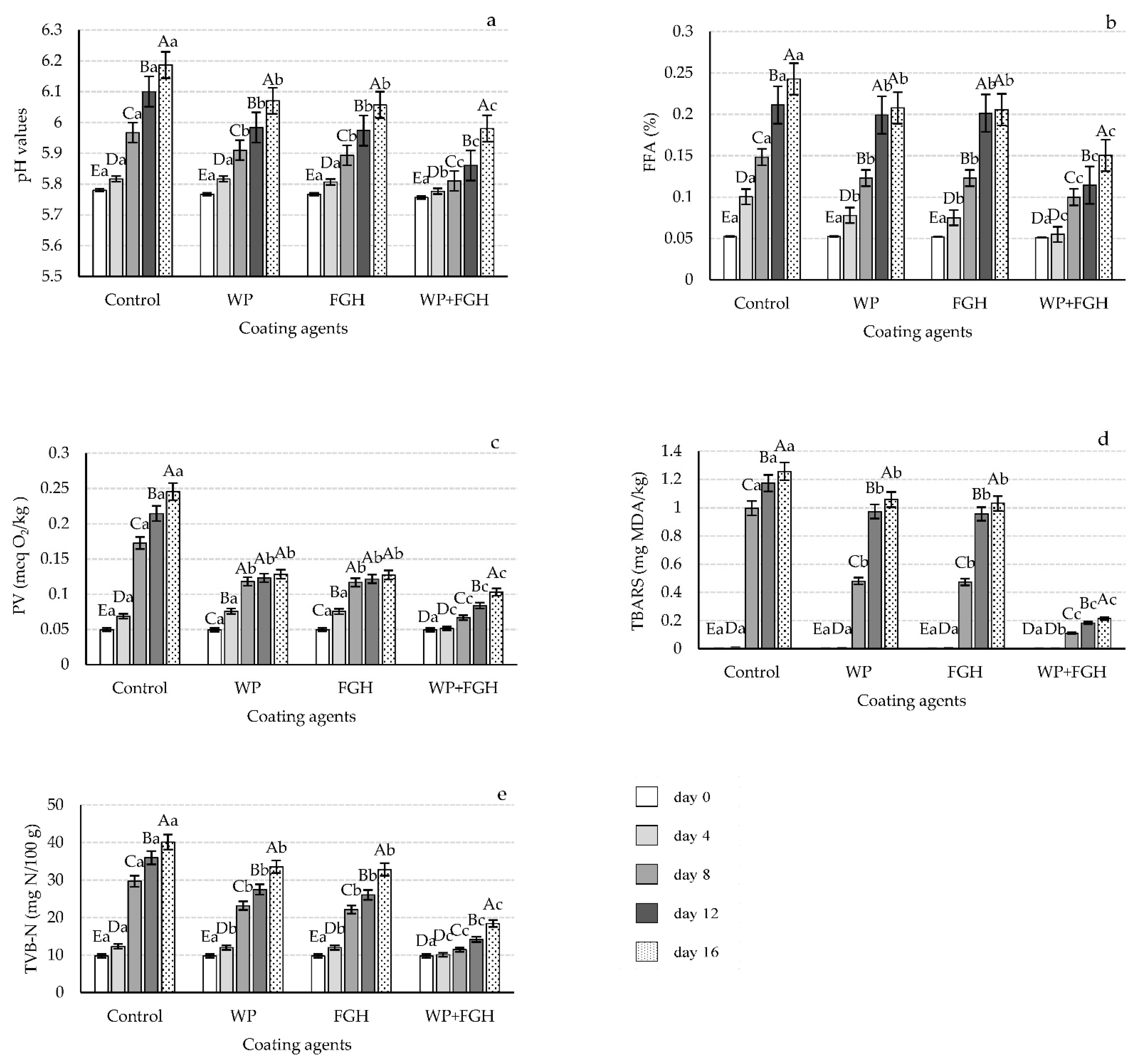 Polymers 14 03371 g002