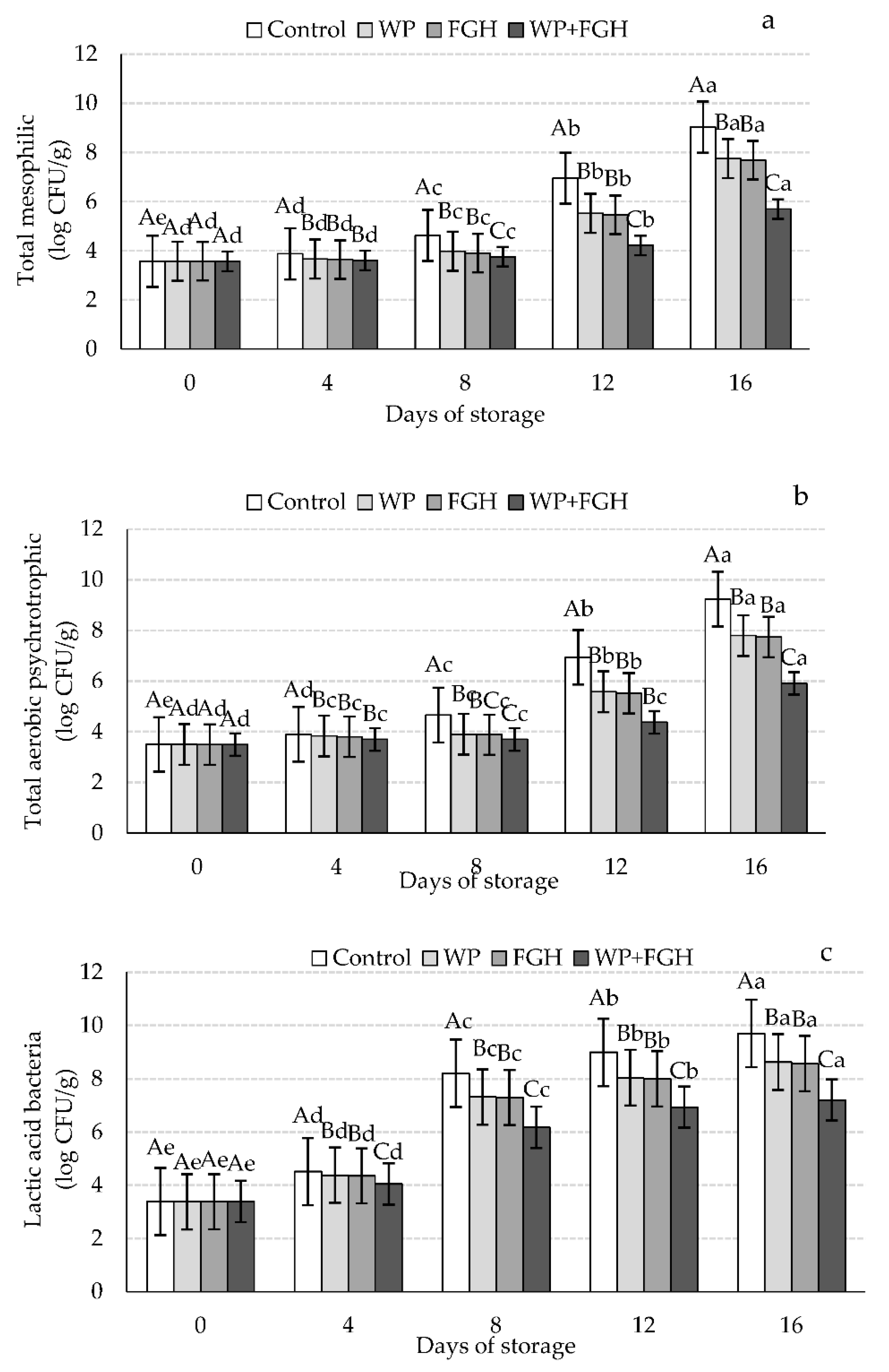 Polymers 14 03371 g003