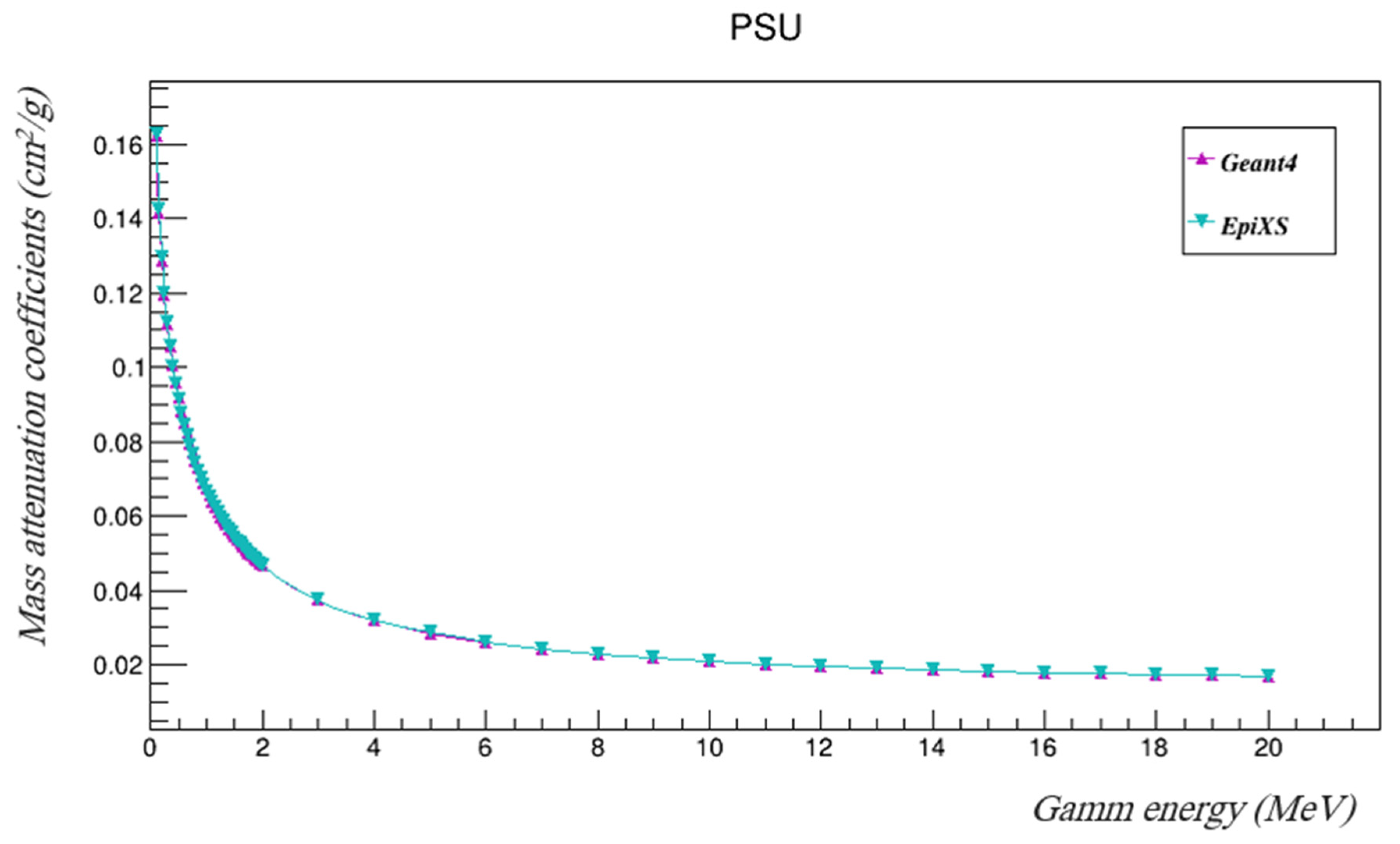 Polymers 14 03374 g003 550