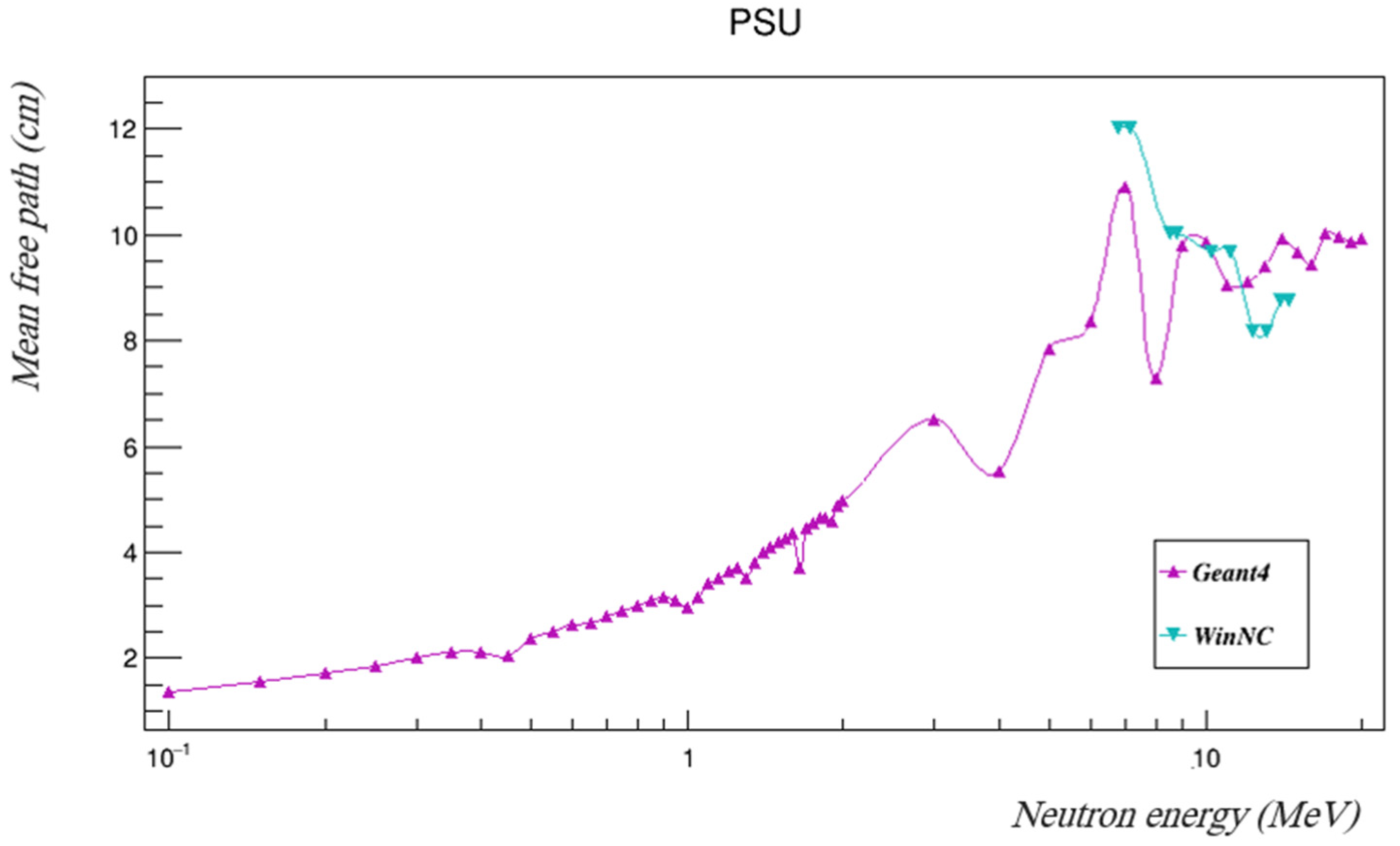 Polymers 14 03374 g008 550