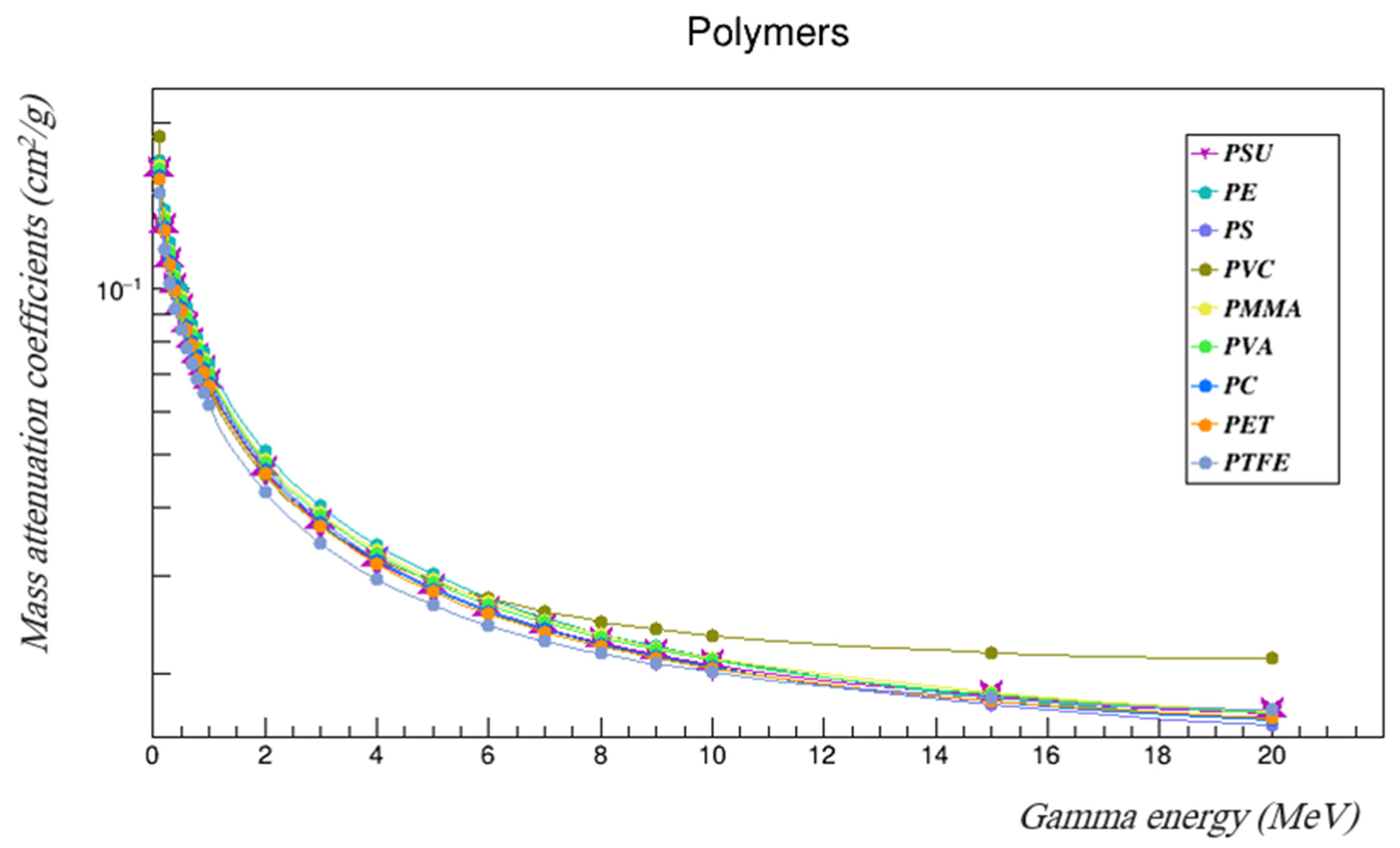 Polymers 14 03374 g009 550