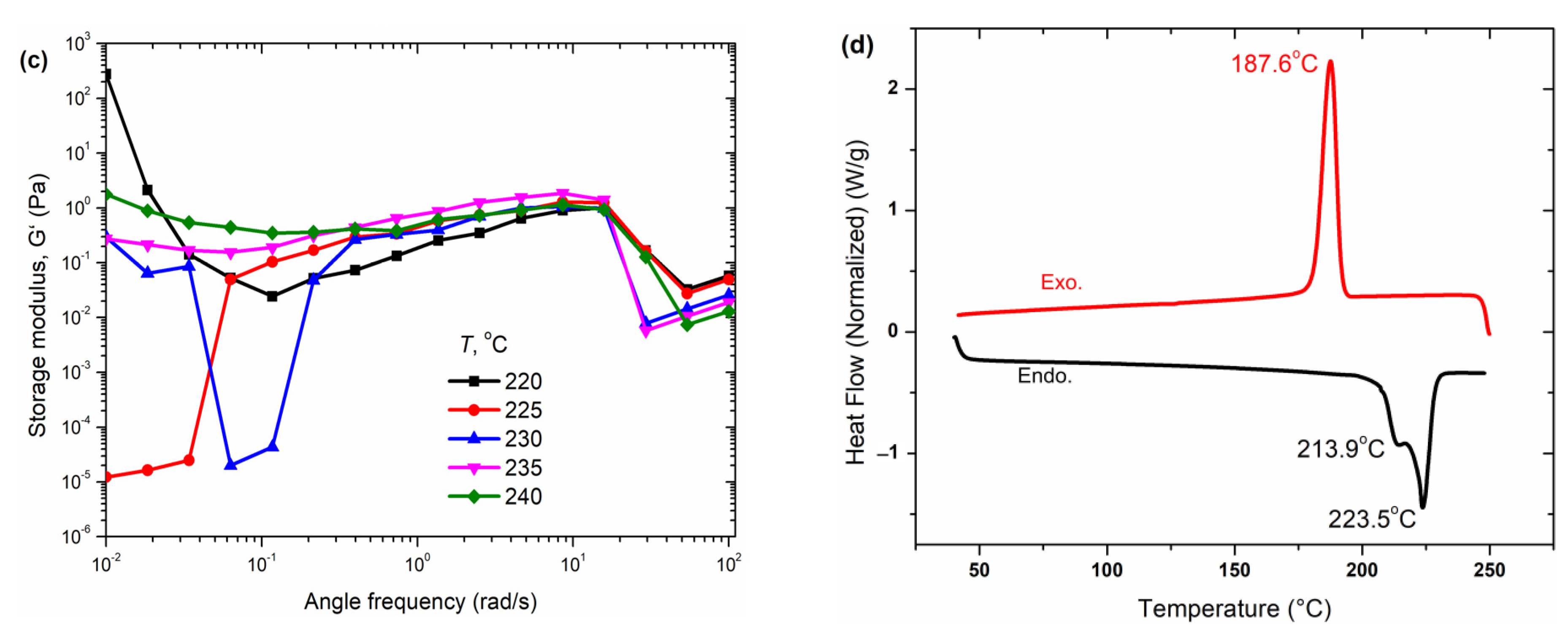 Polymers 14 03375 g004b