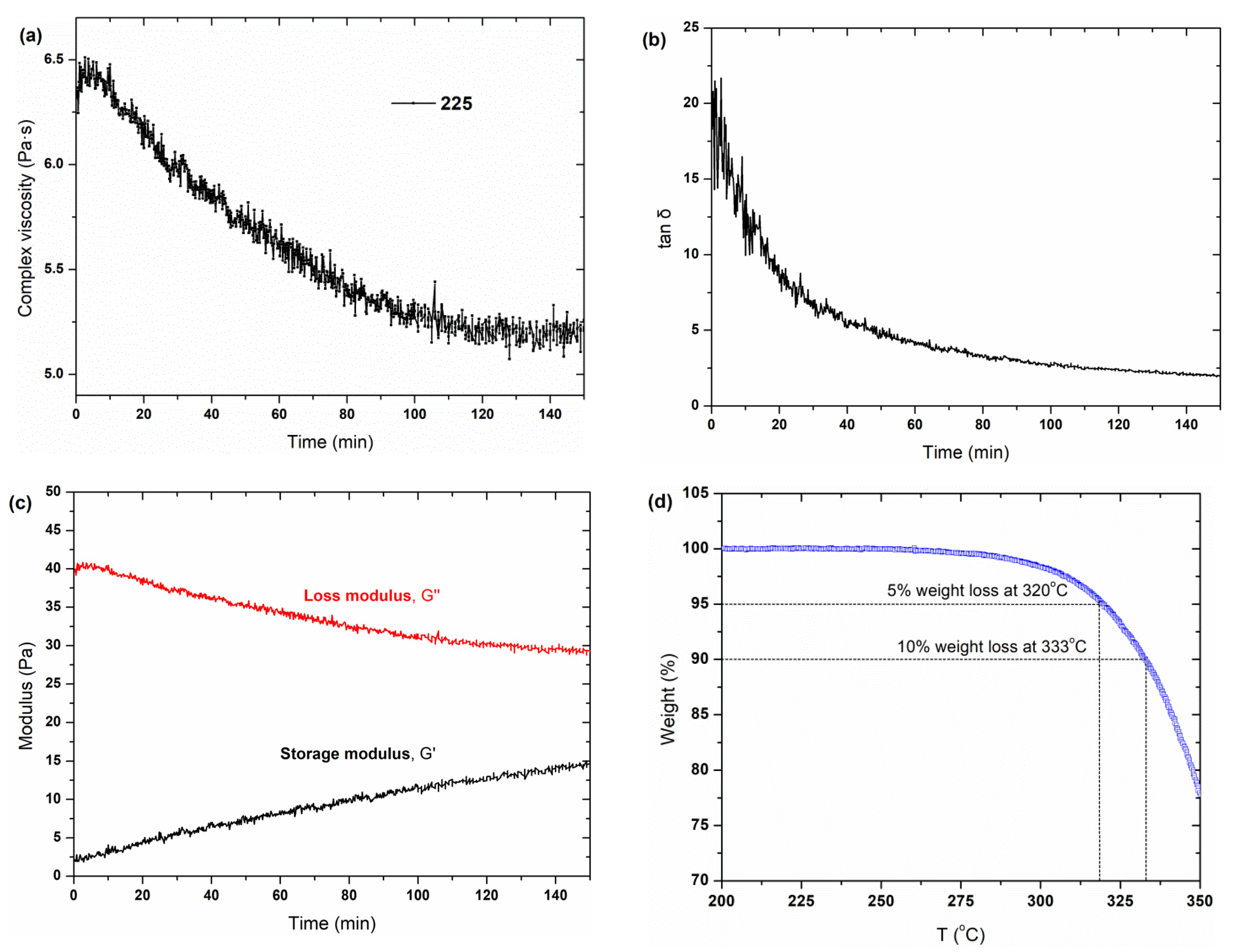 Polymers 14 03375 g006