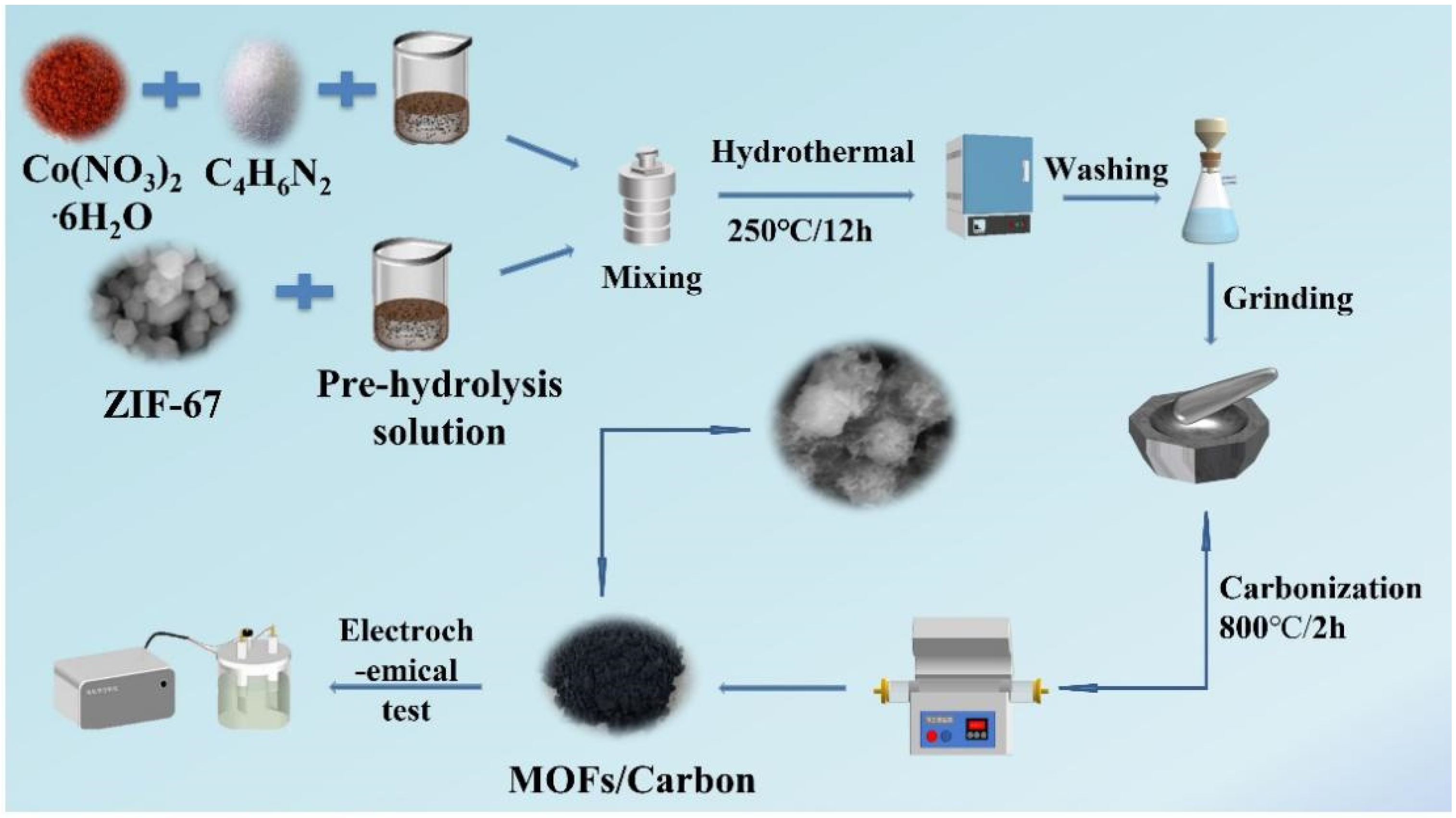 Polymers 14 03377 g001