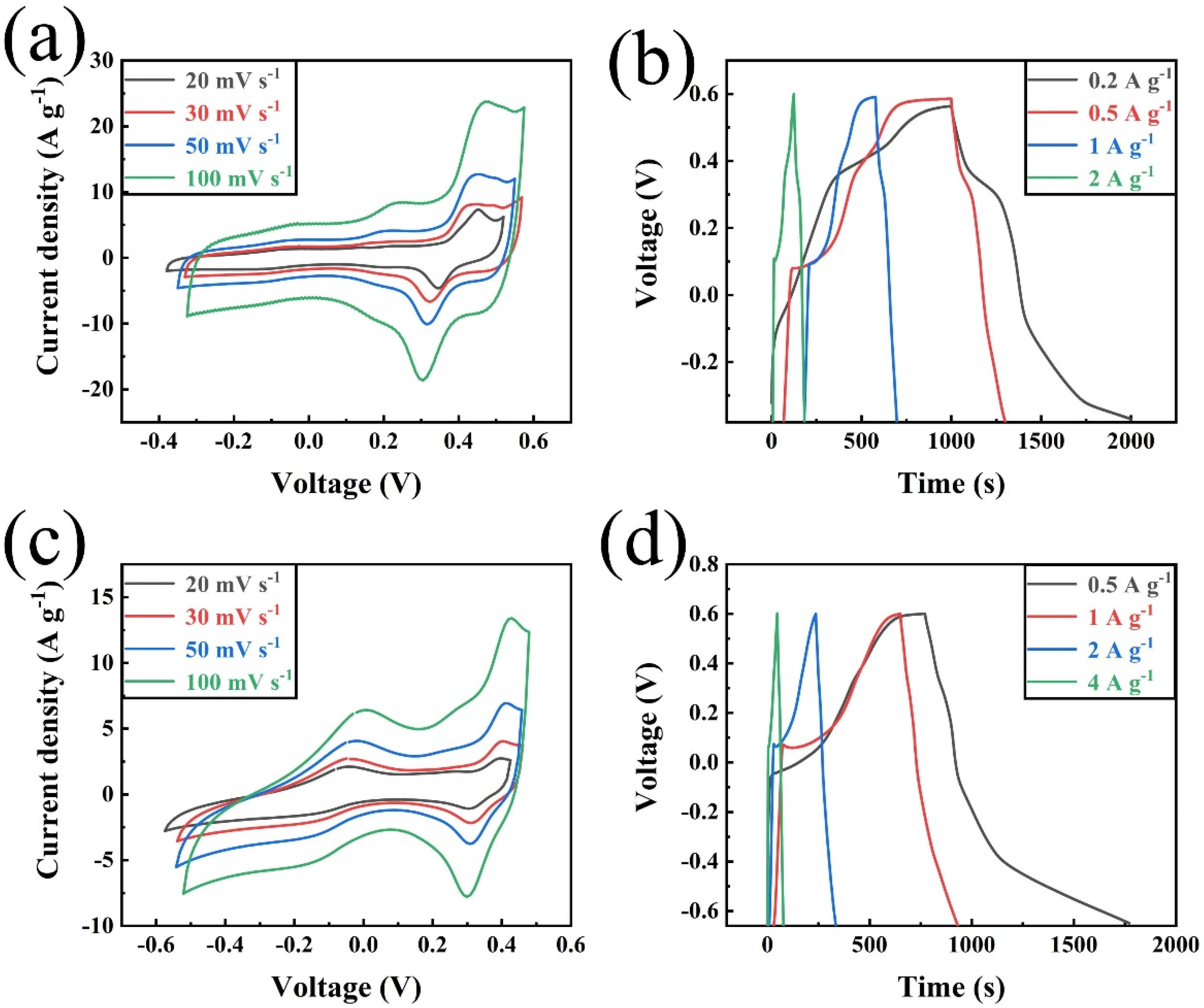 Polymers 14 03377 g007