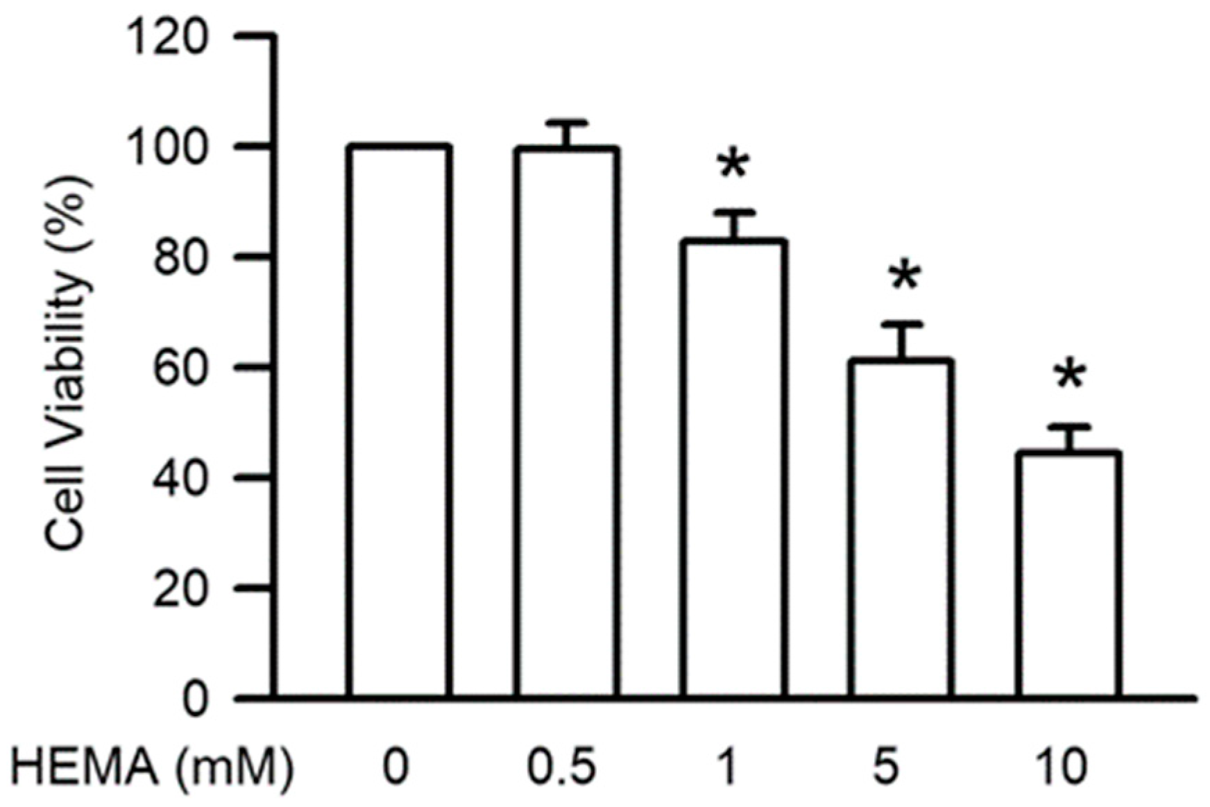 Polymers 14 03378 g001