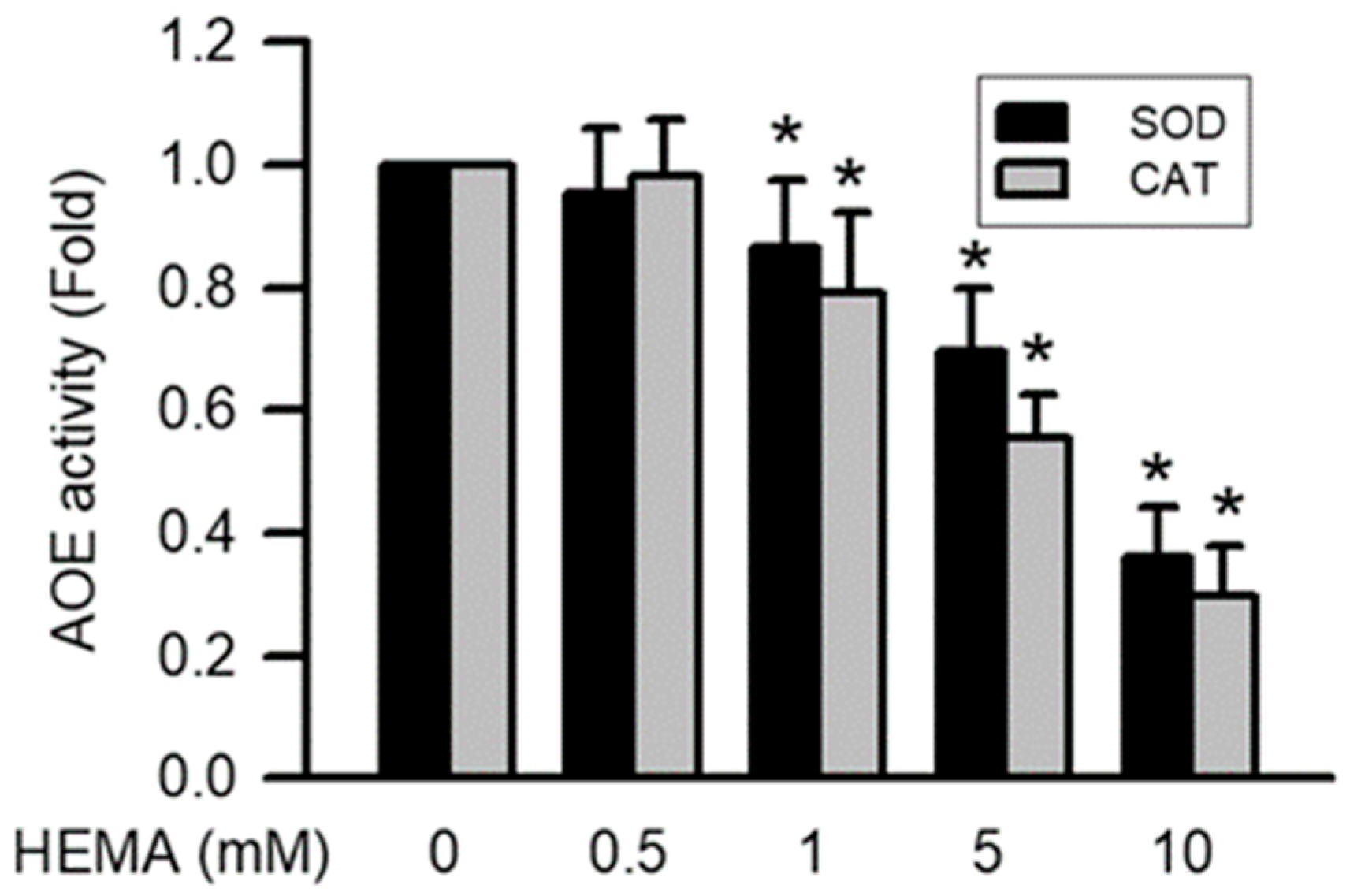 Polymers 14 03378 g007