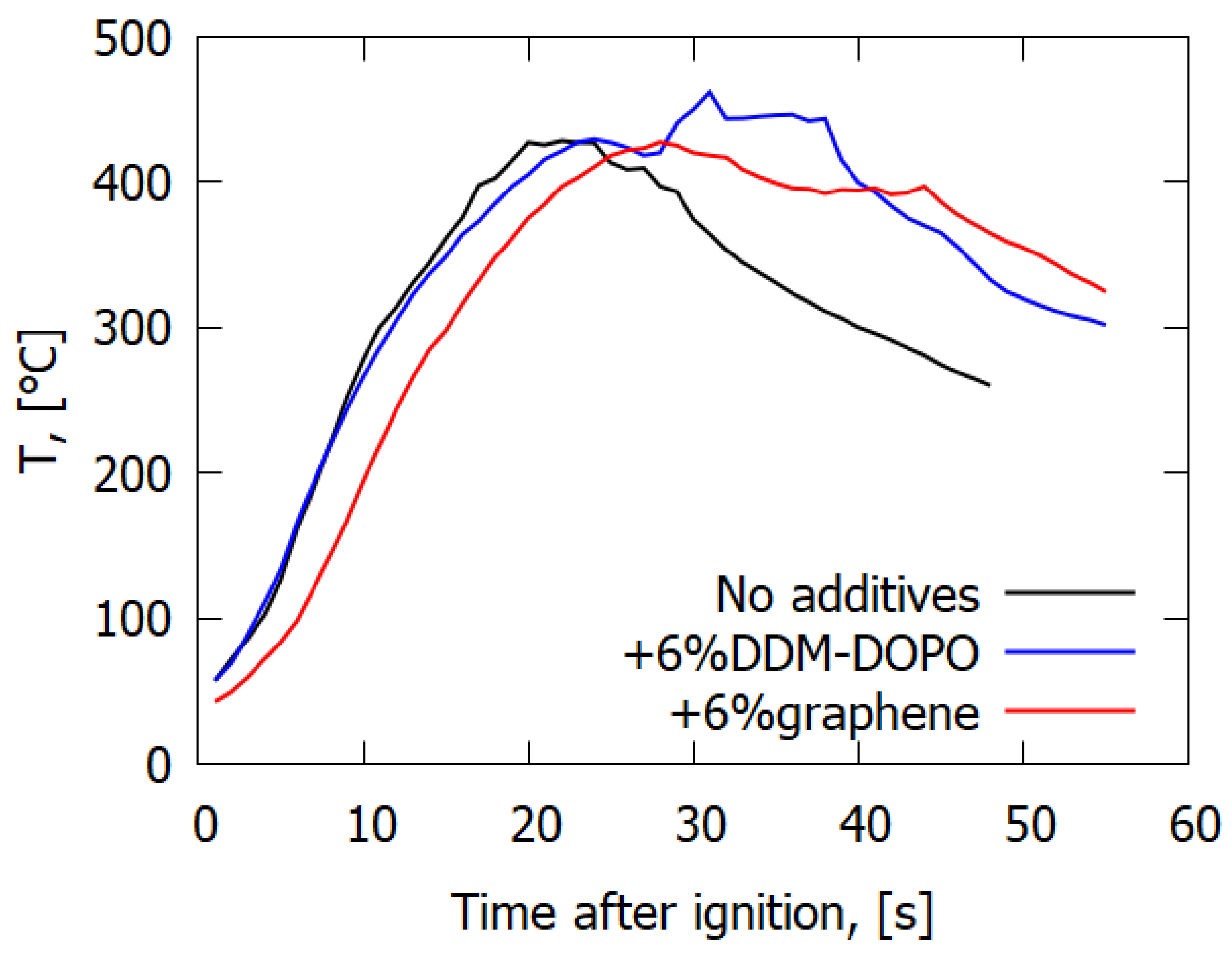 Polymers 14 03379 g007