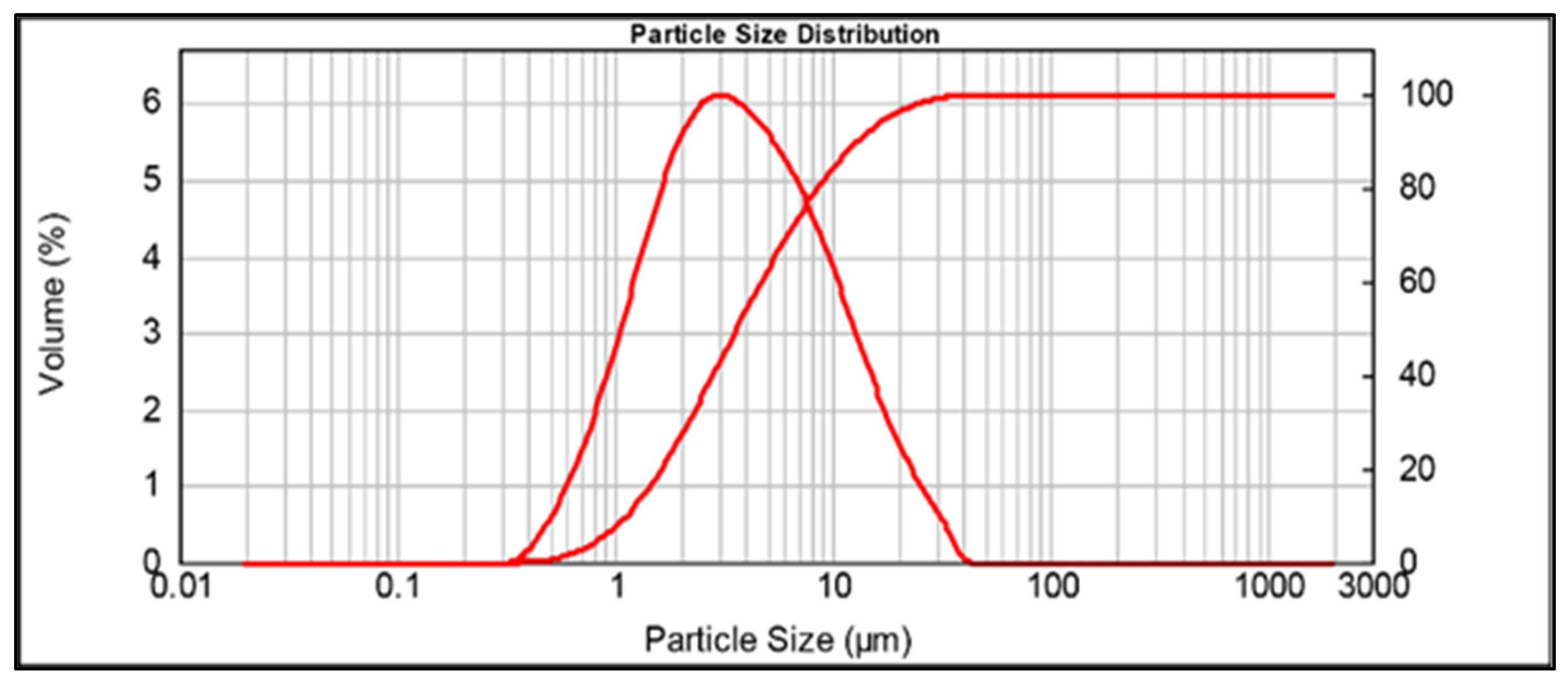 Polymers 14 03380 g002
