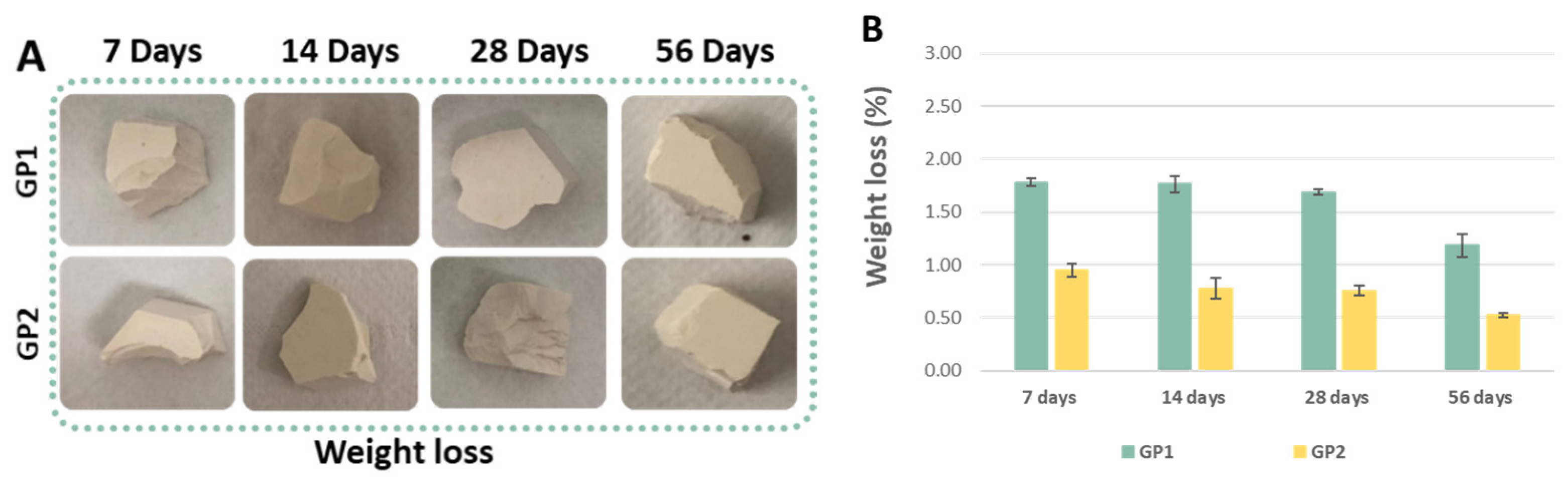 Polymers 14 03380 g010