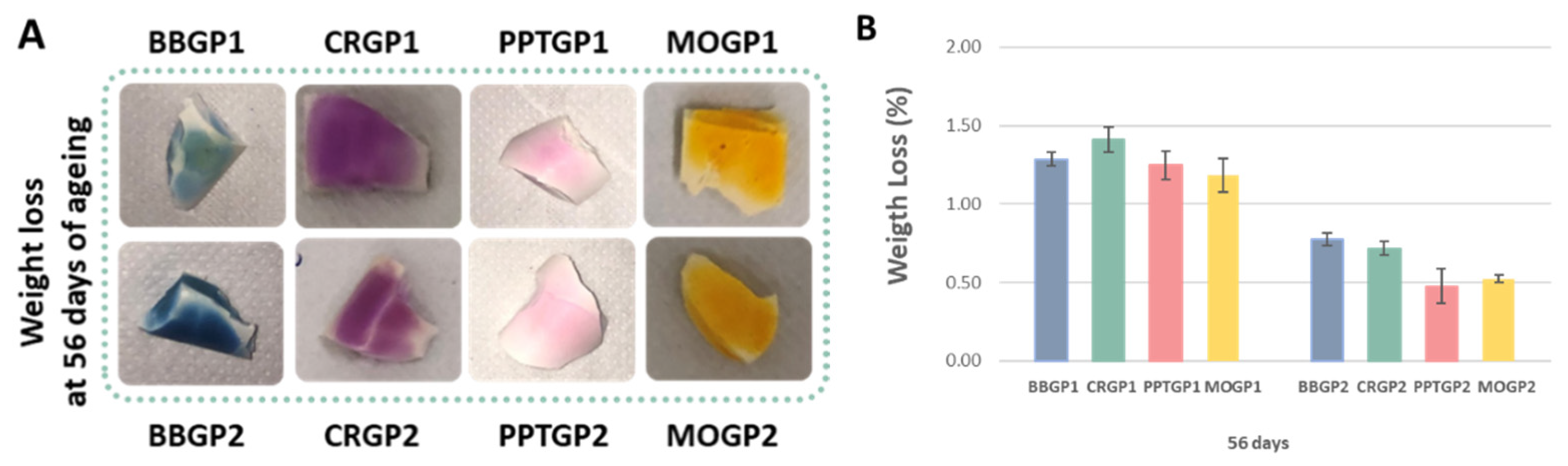 Polymers 14 03380 g011