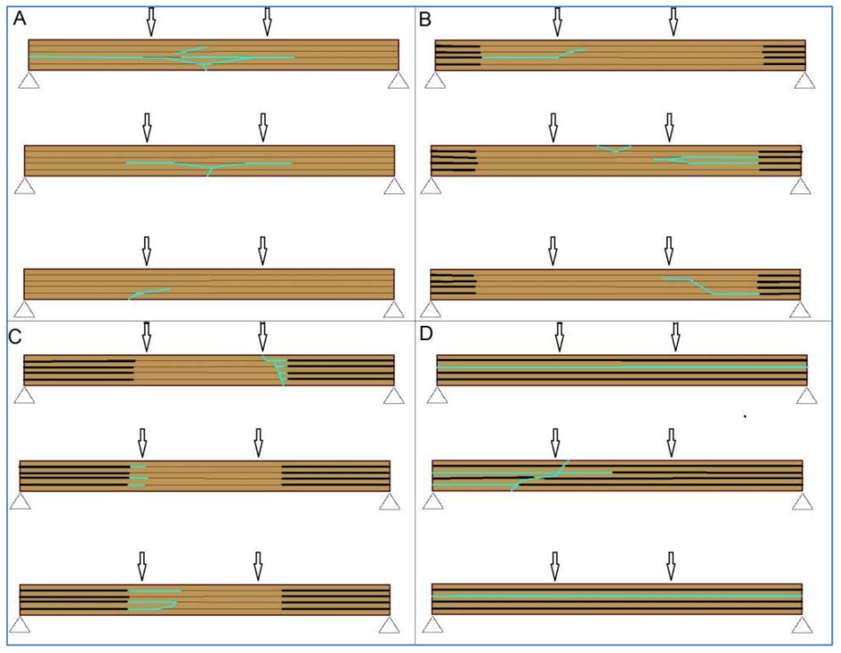 Study on the strength of glued laminated timber beams with round holes:  proposal of the design formula for the splitting strength, Journal of Wood  Science