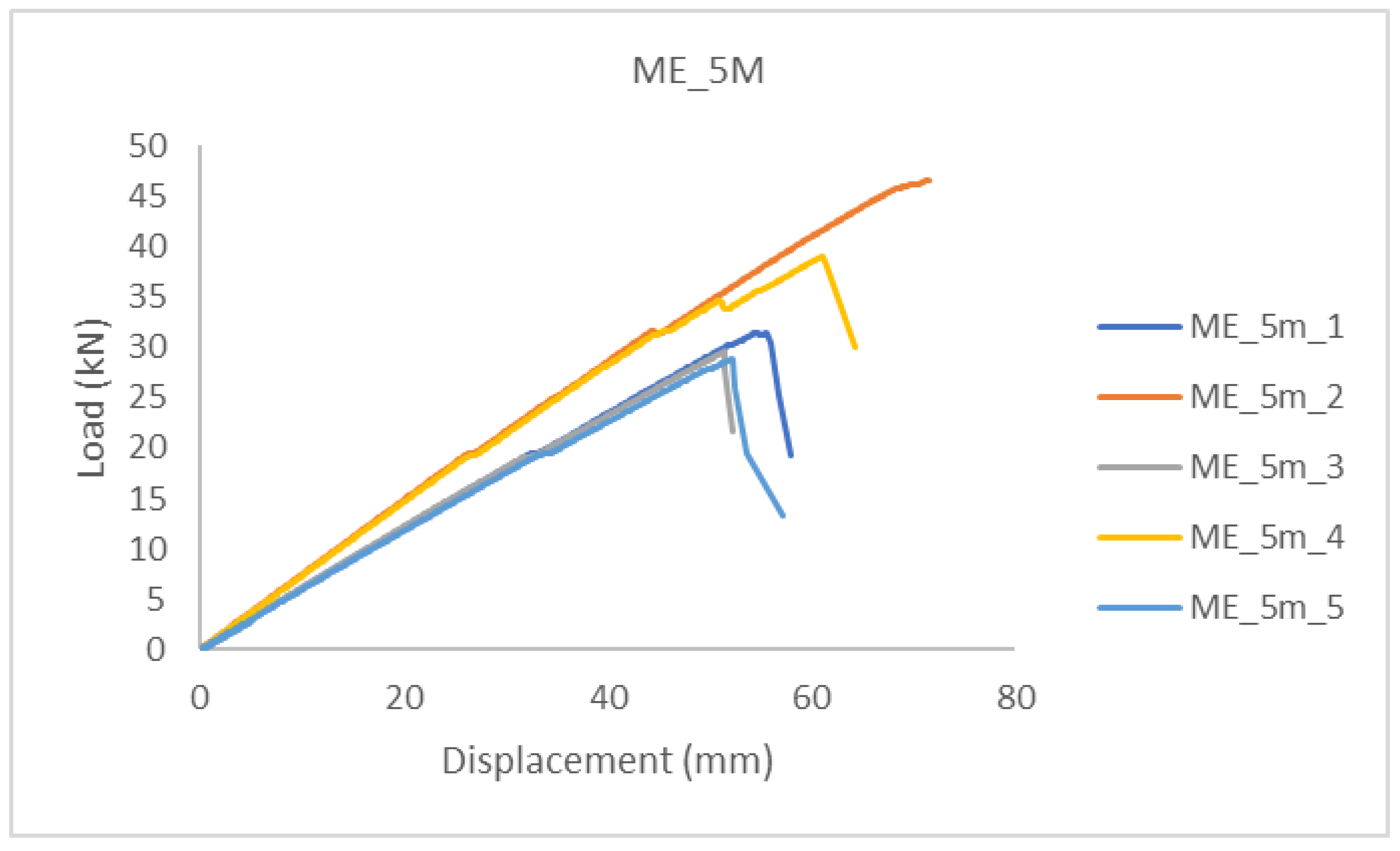 Polymers 14 03381 g007