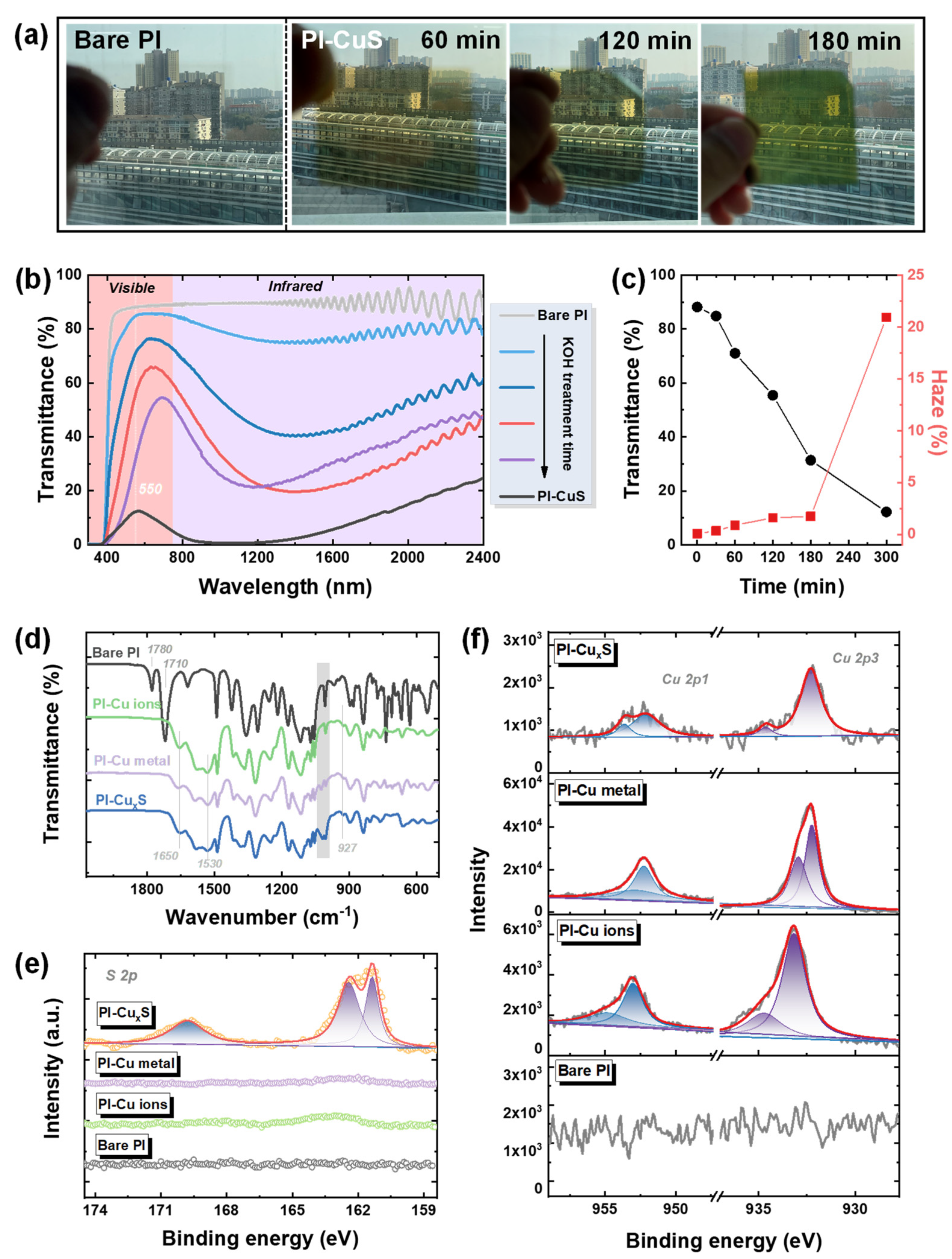 Polymers 14 03382 g002