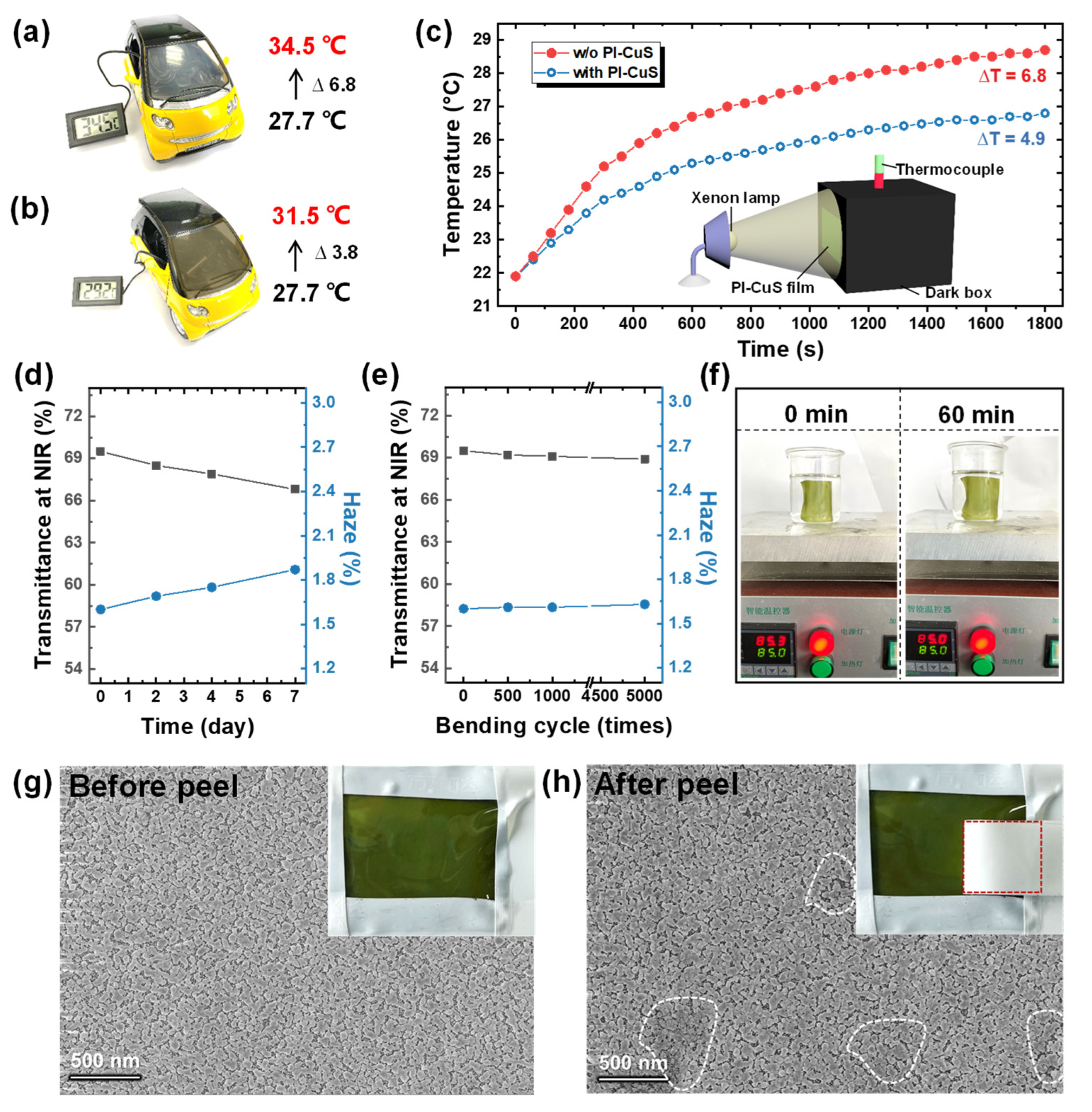 Polymers 14 03382 g004