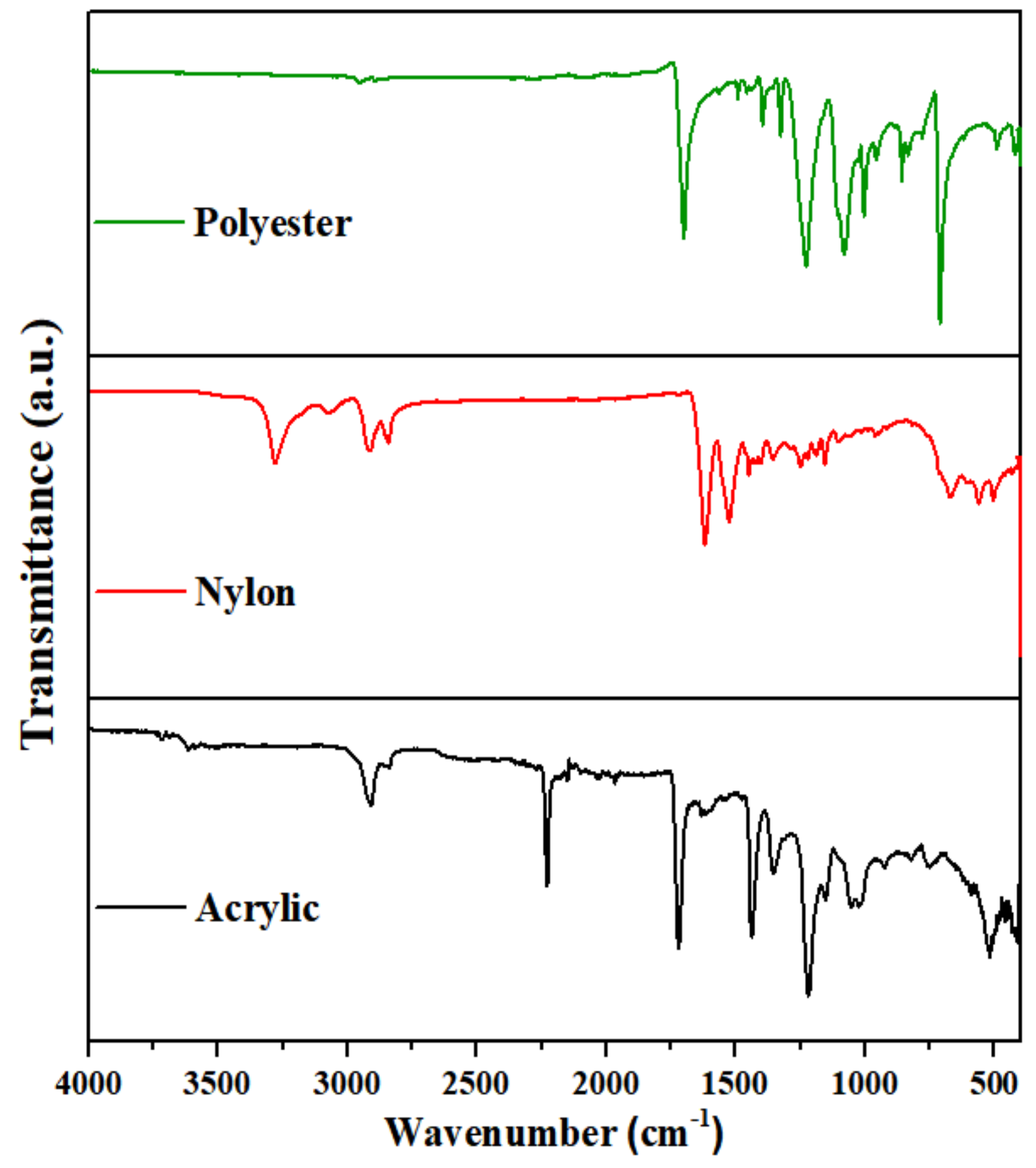 Polymers 14 03384 g002