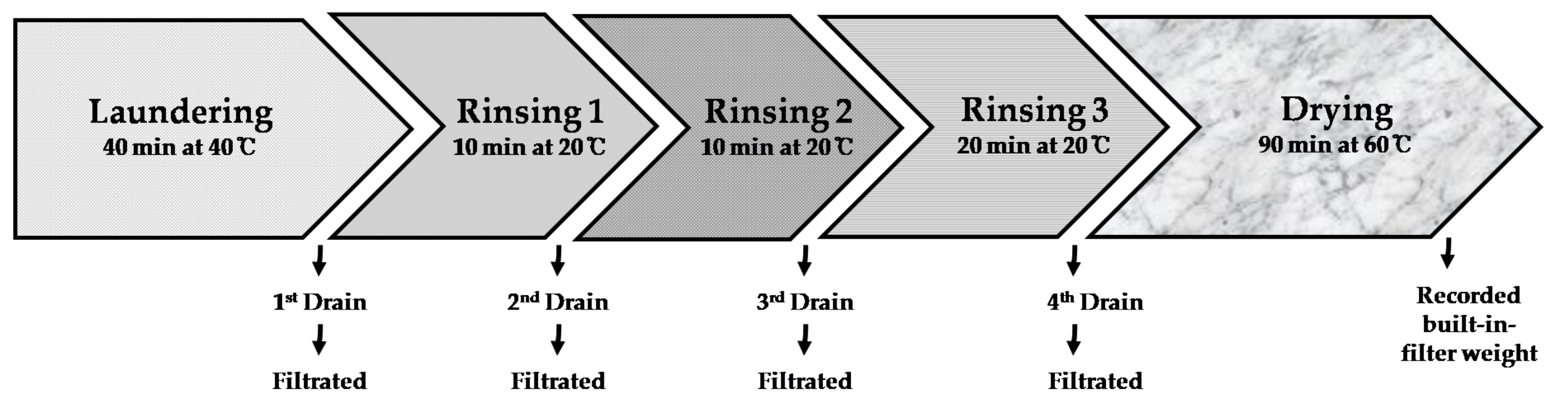 Polymers 14 03384 g003