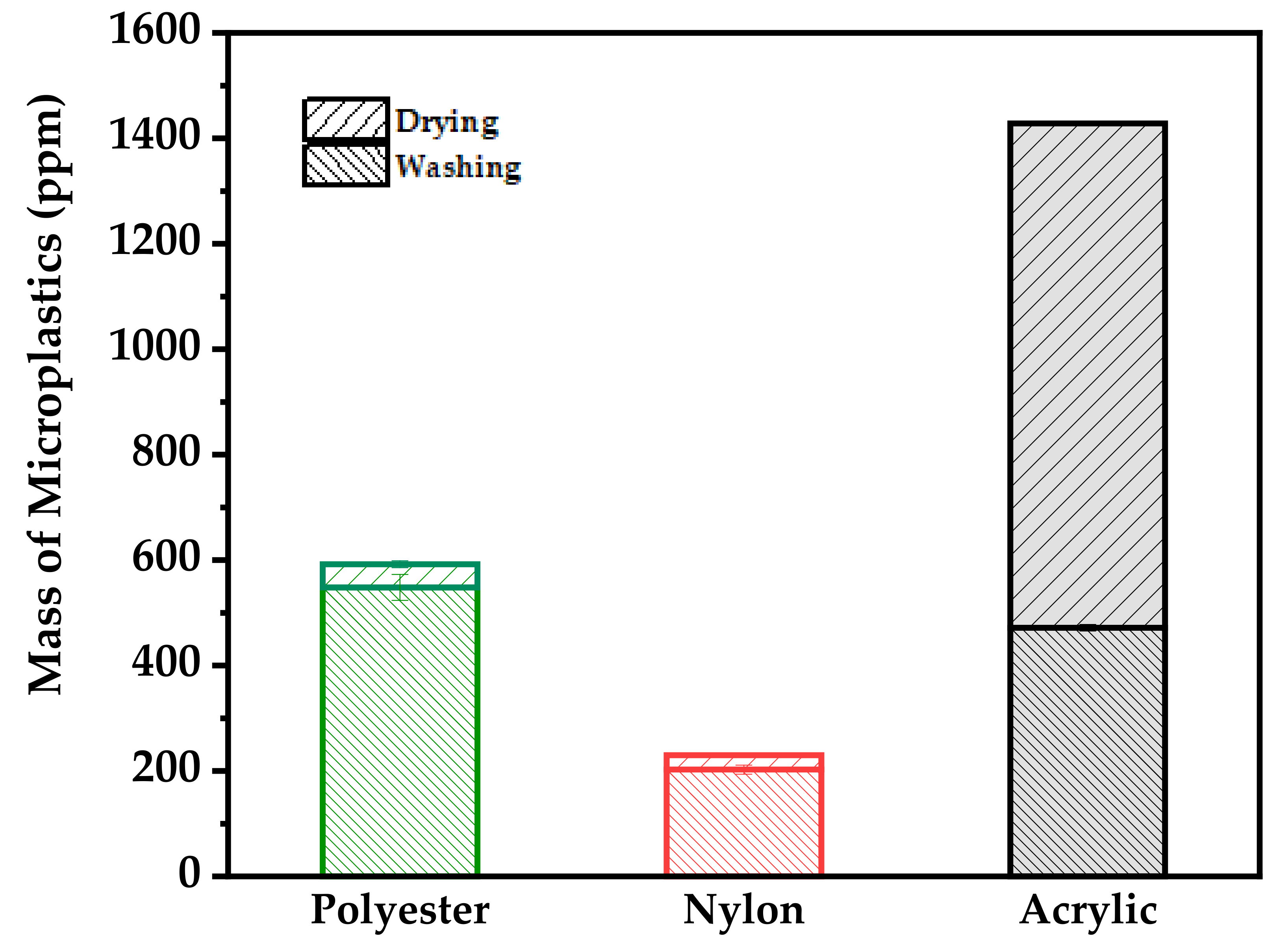 Polymers 14 03384 g005