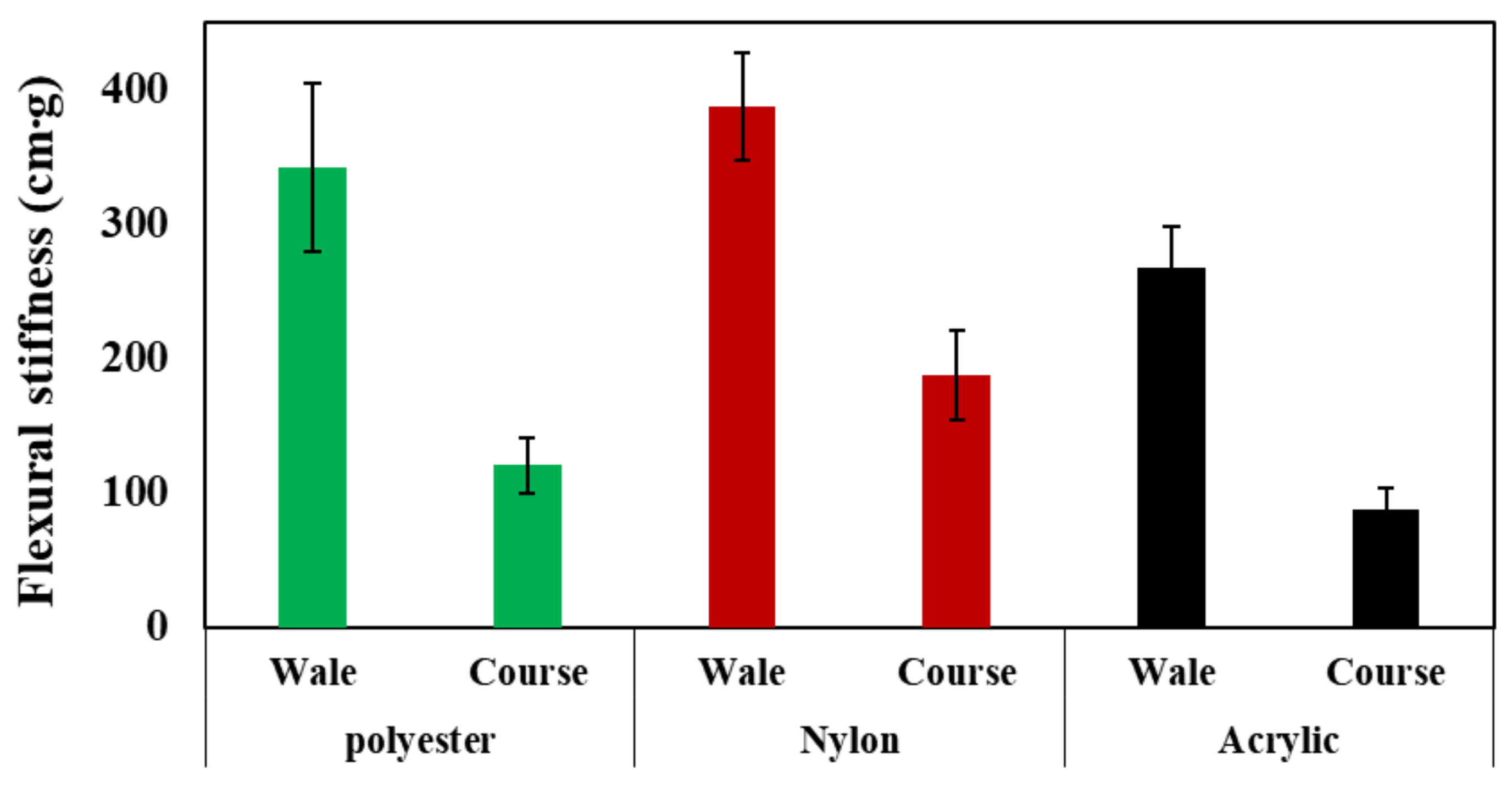 Polymers 14 03384 g008
