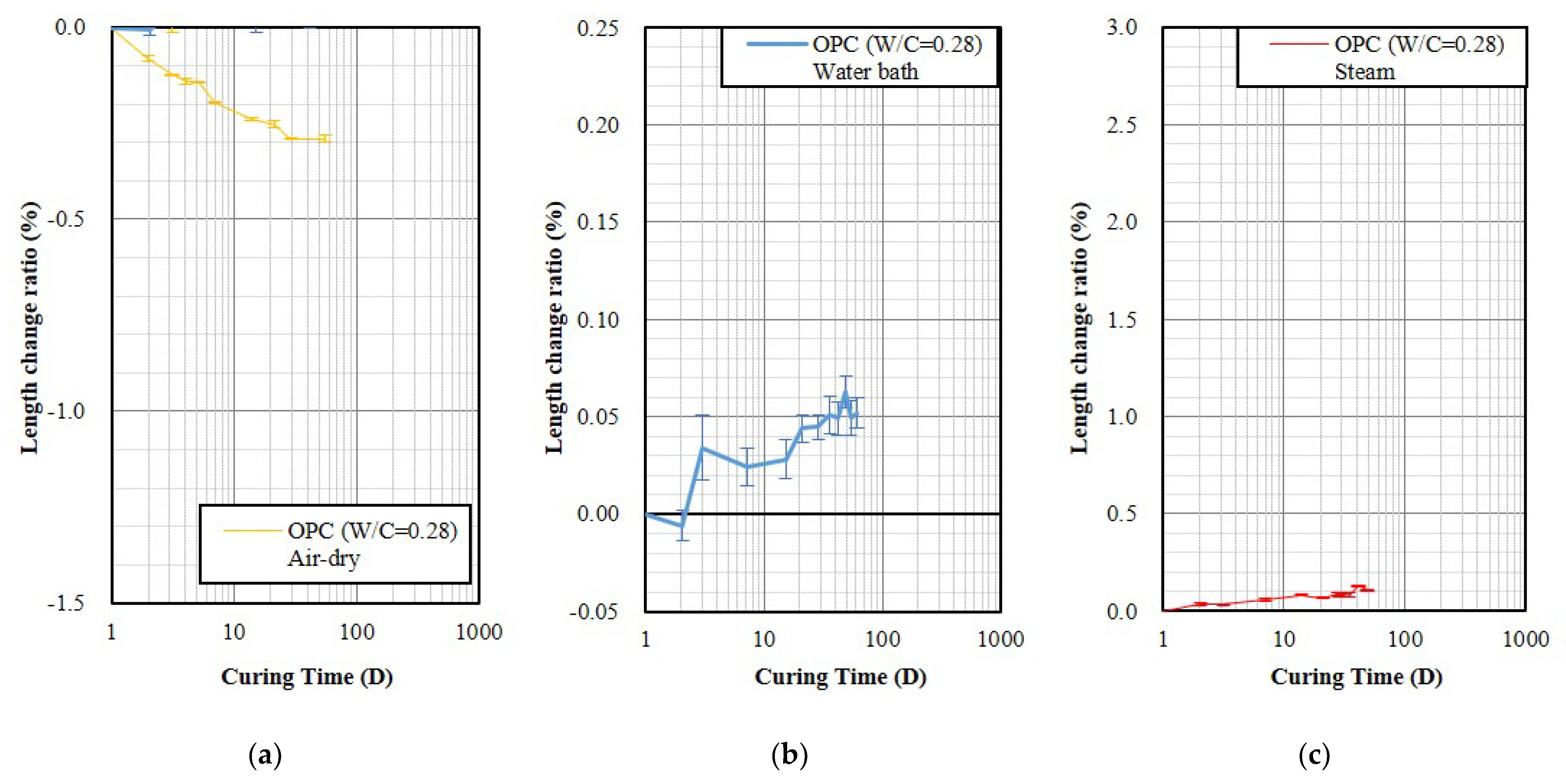 Polymers 14 03386 g002