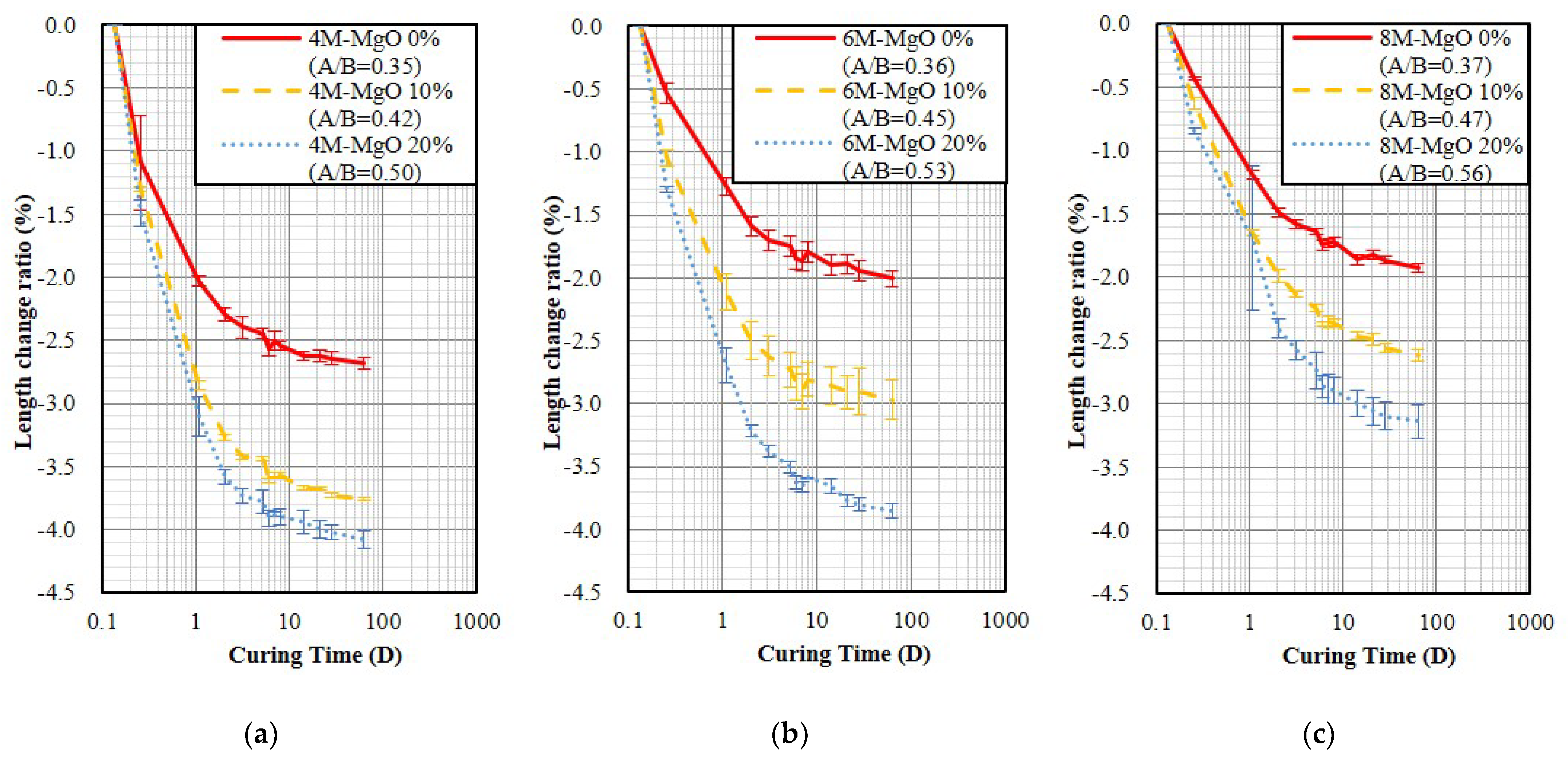 Polymers 14 03386 g005