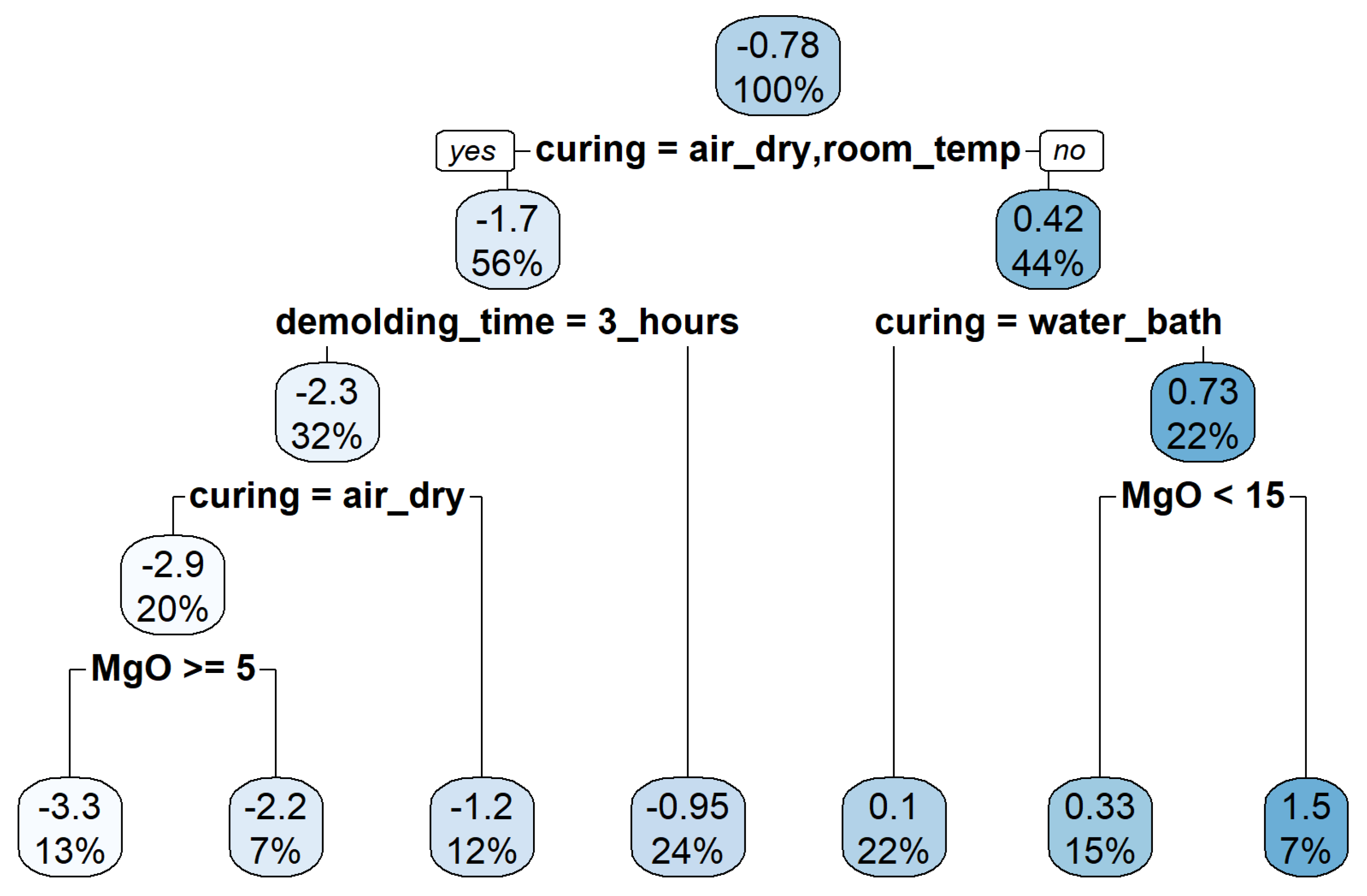 Polymers 14 03386 g010
