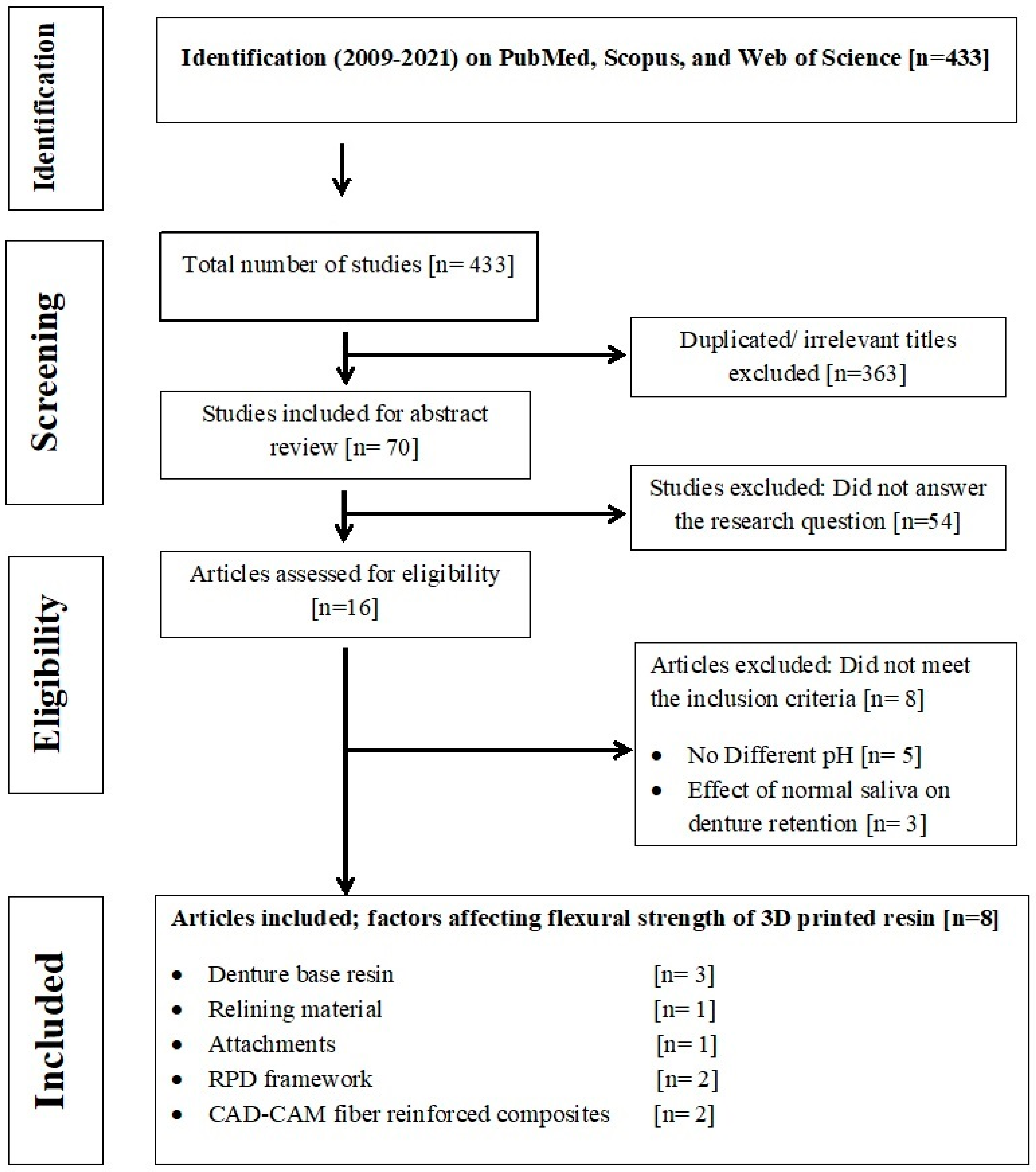 Polymers 14 03387 g001 550