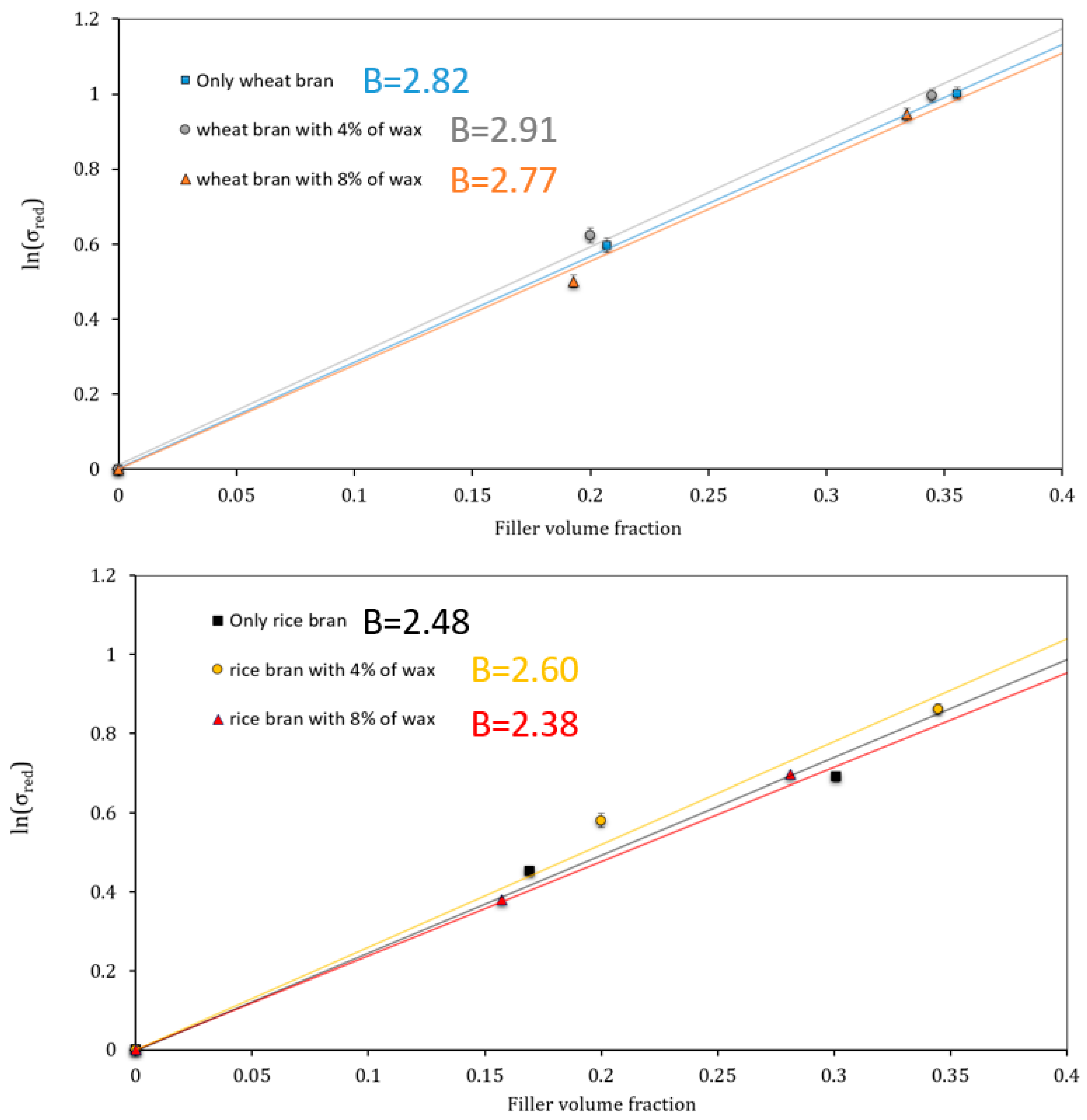 Polymers 14 03389 g006
