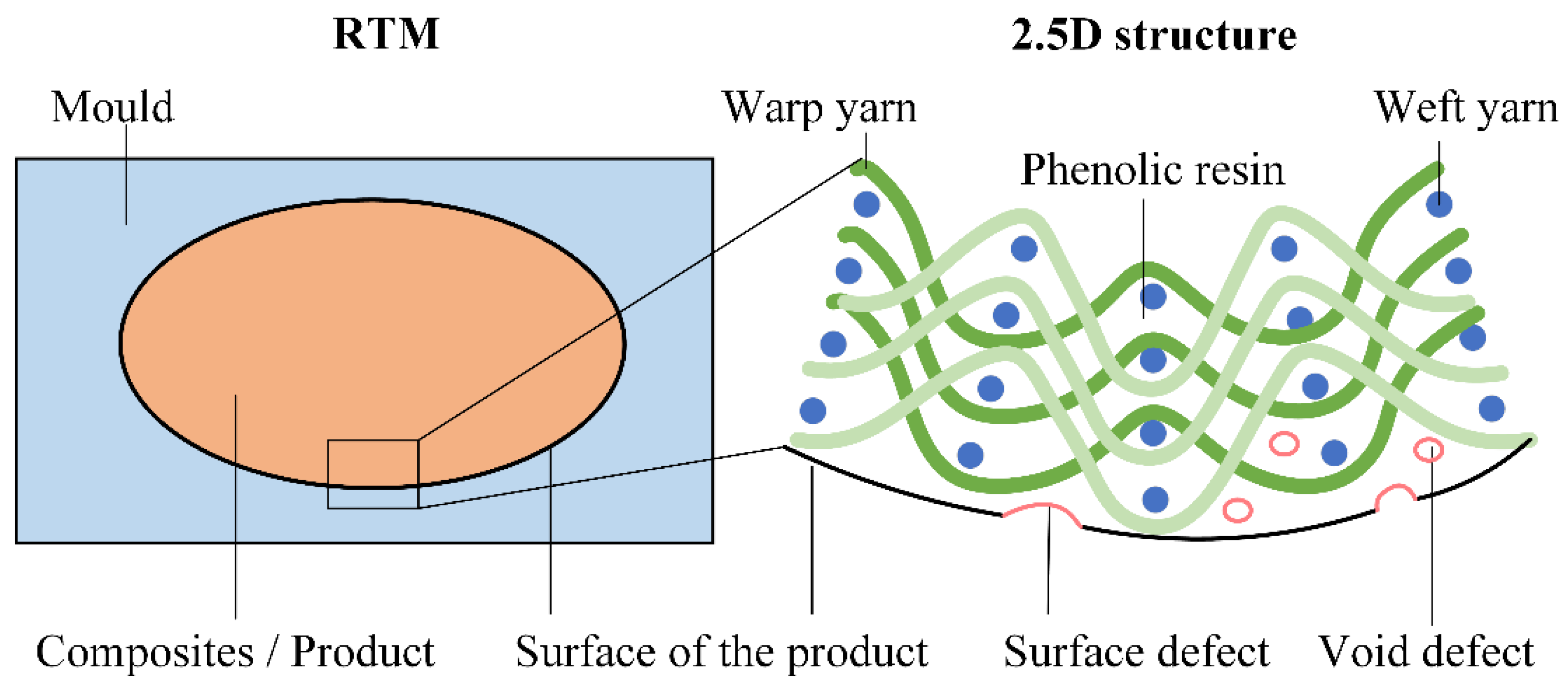Polymers 14 03390 g001