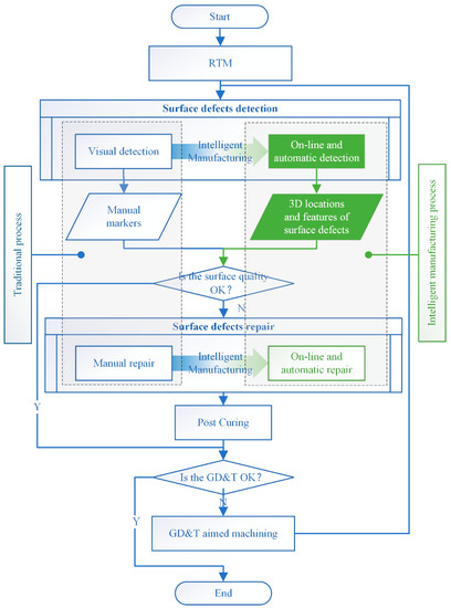 Mask-Point: Automatic 3D Surface Defects Detection Network for Fiber ...