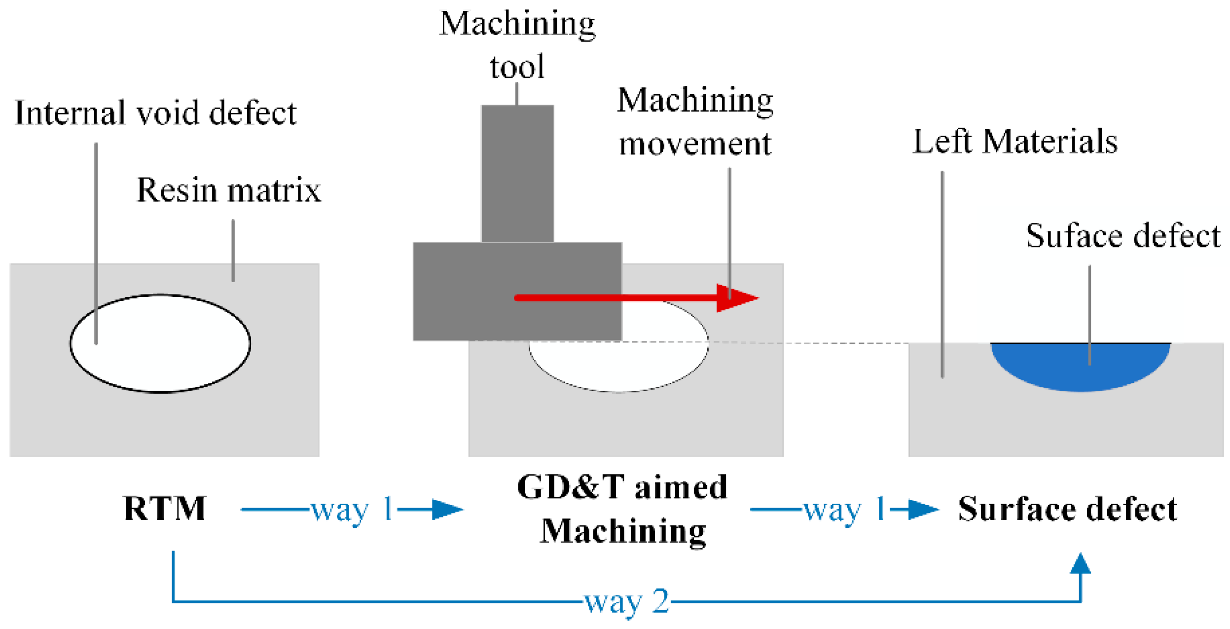 Polymers 14 03390 g003