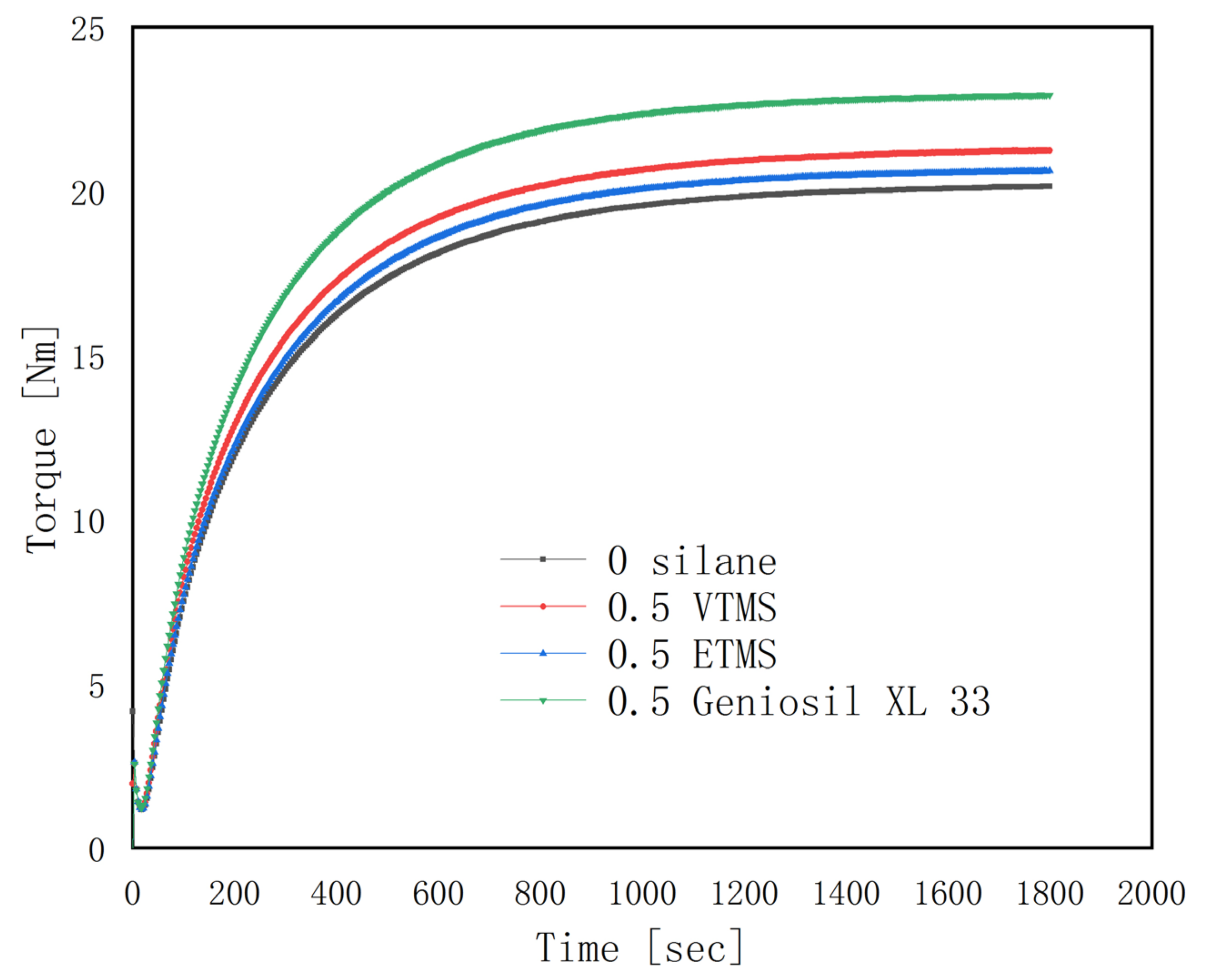 Polymers 14 03393 g001