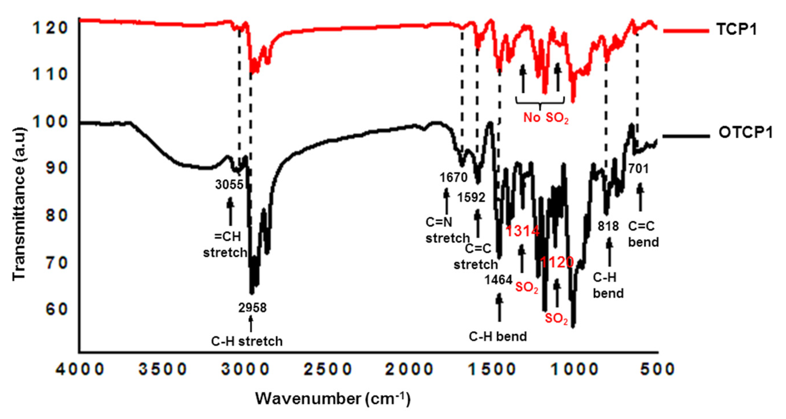 Polymers 14 03394 g002