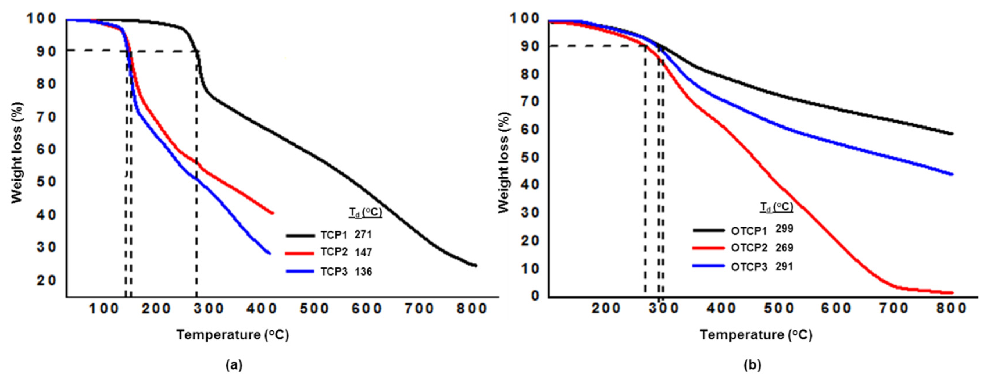 Polymers 14 03394 g003