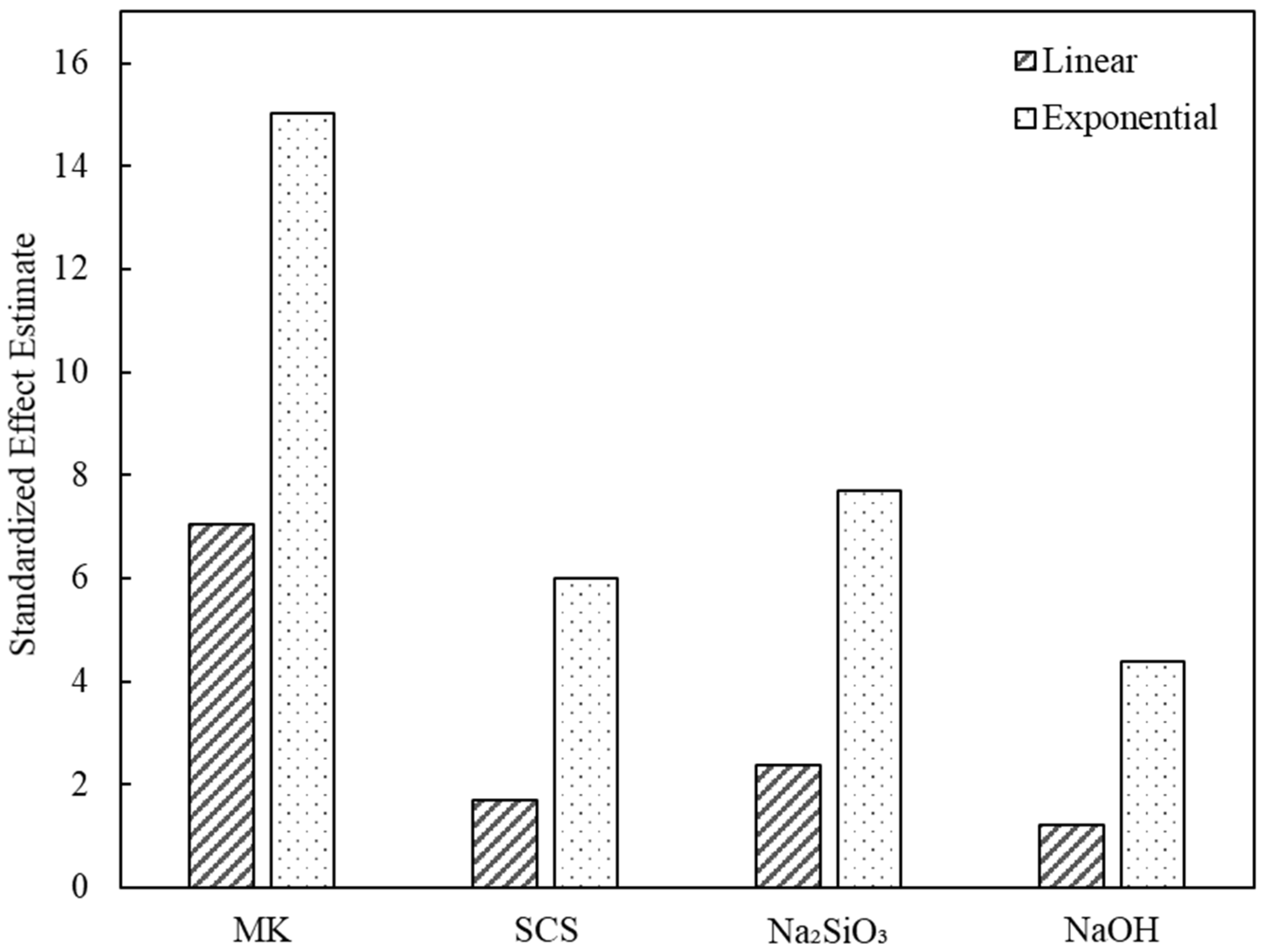 Polymers 14 03395 g002 550