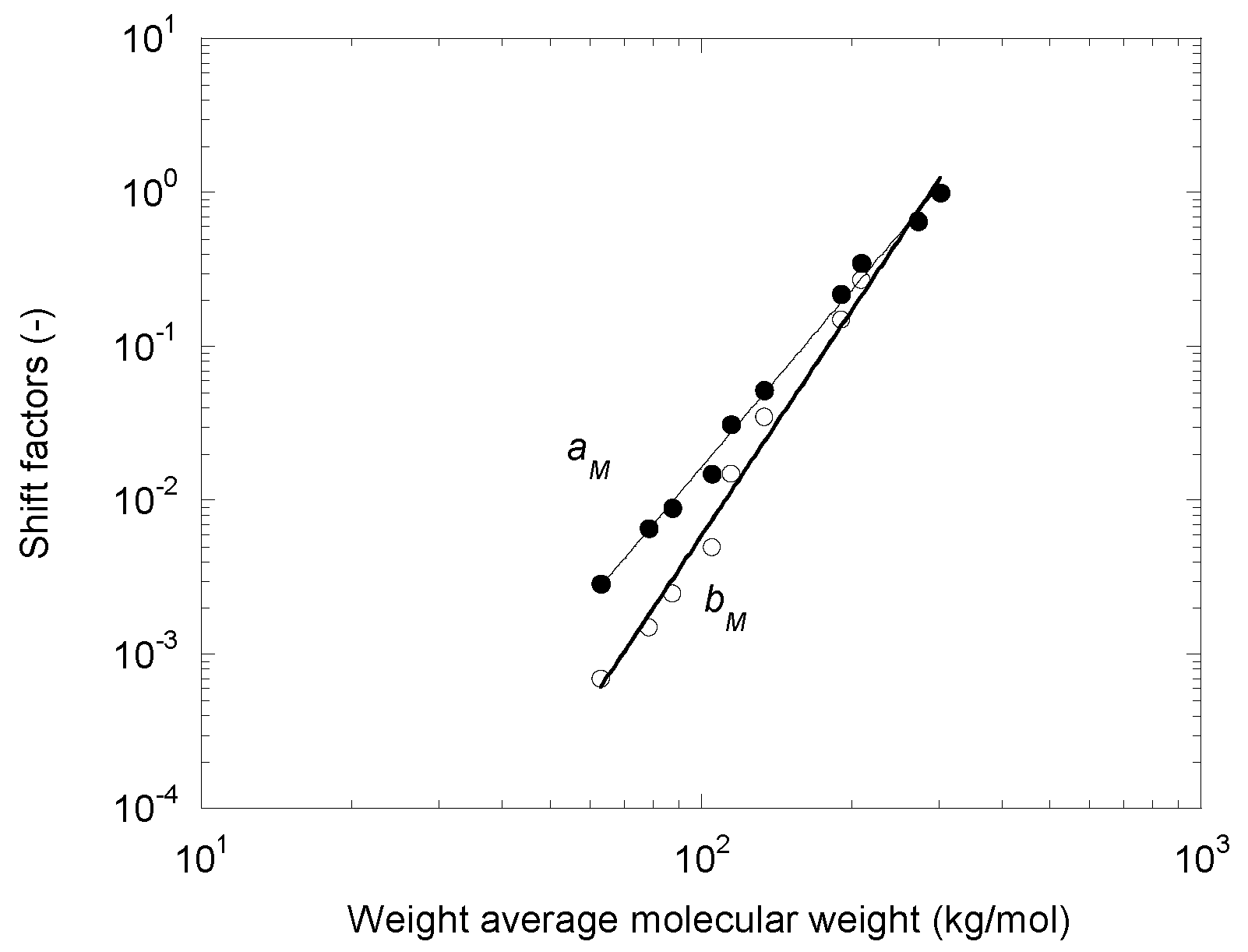 Polymers 14 03398 g003