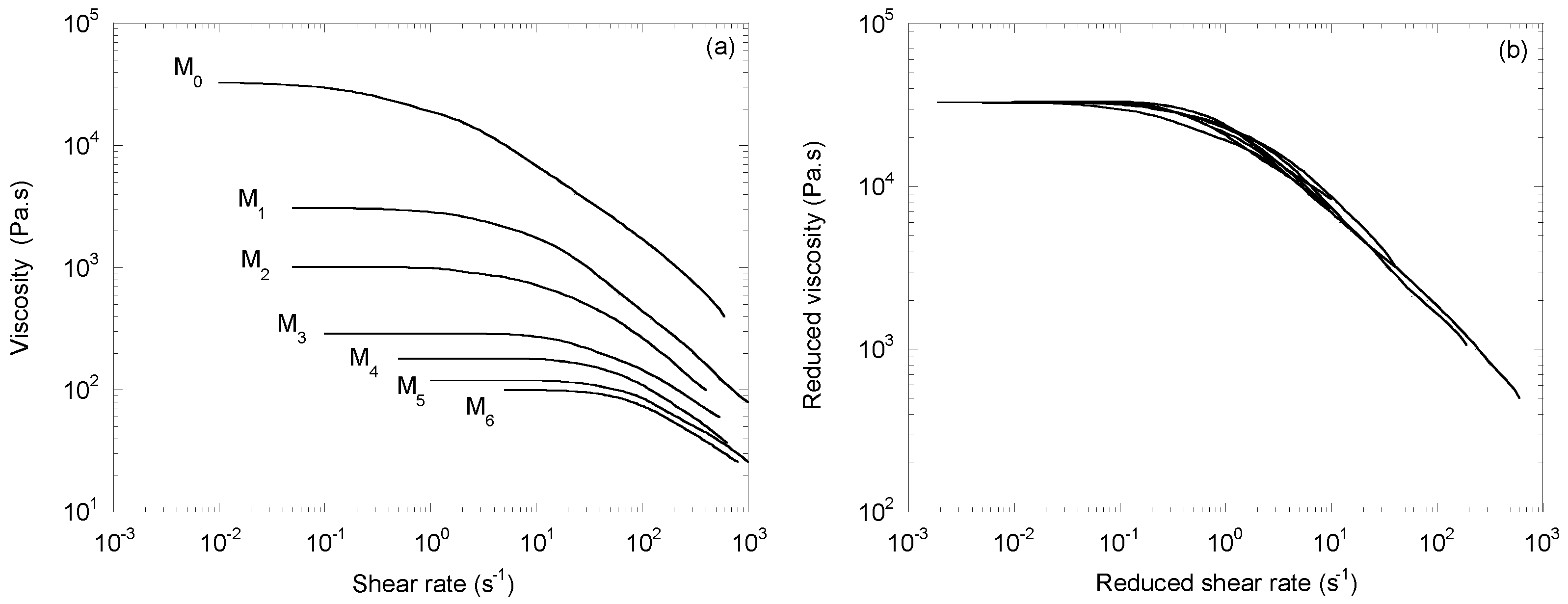Polymers 14 03398 g005
