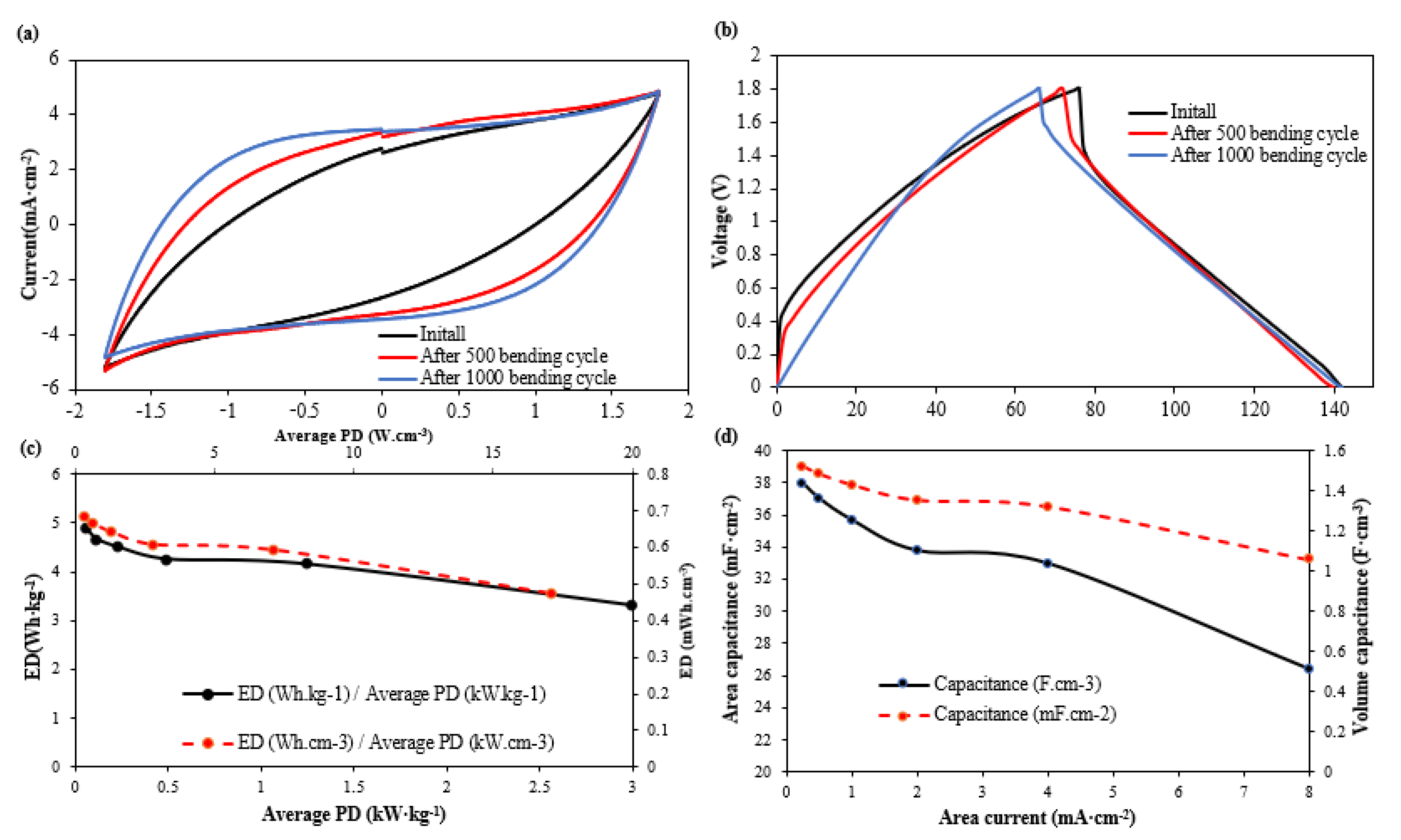 Polymers 14 03399 g005