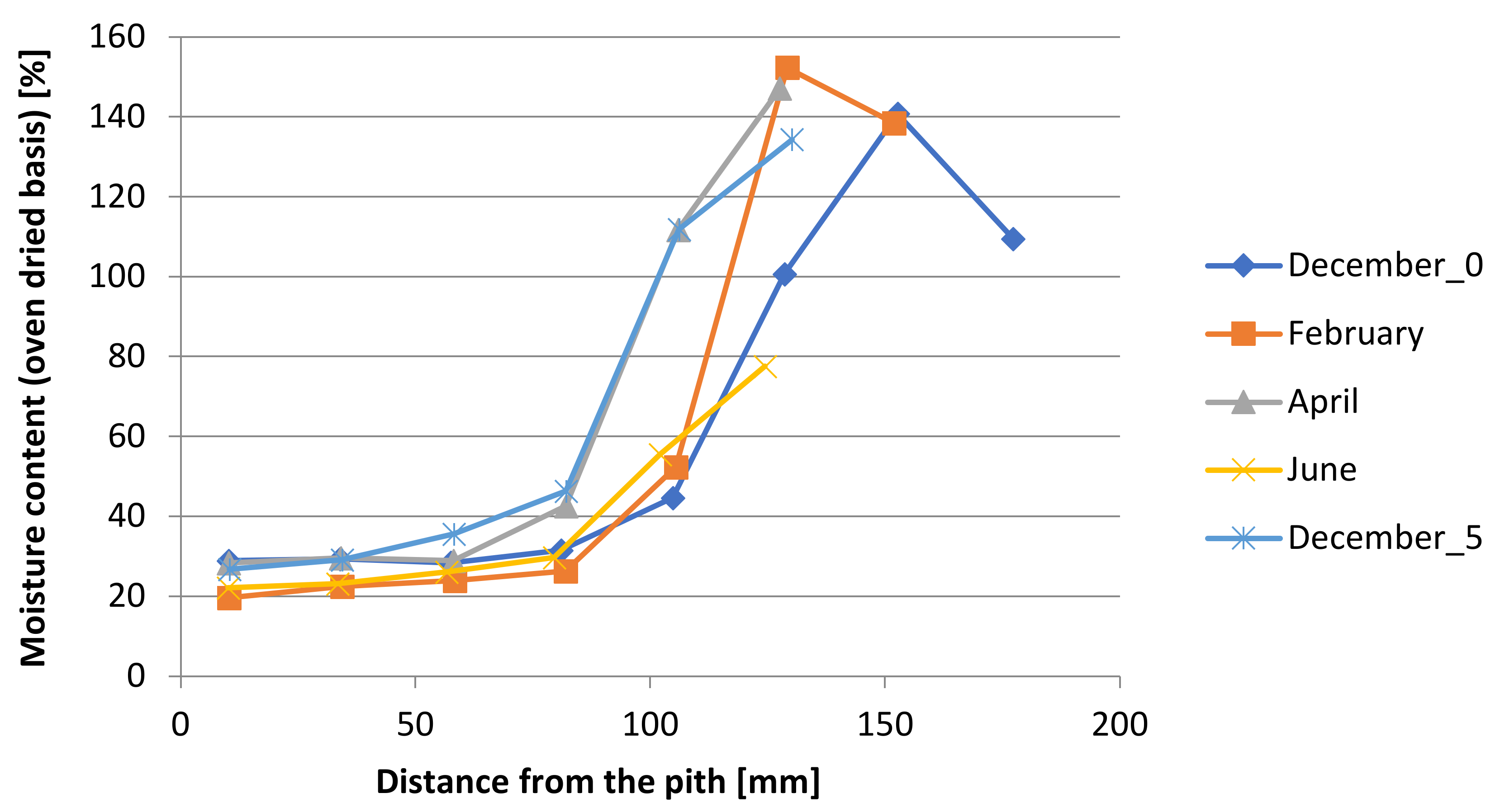 Polymers 14 03400 g002 Polymers 14 03400 g002
