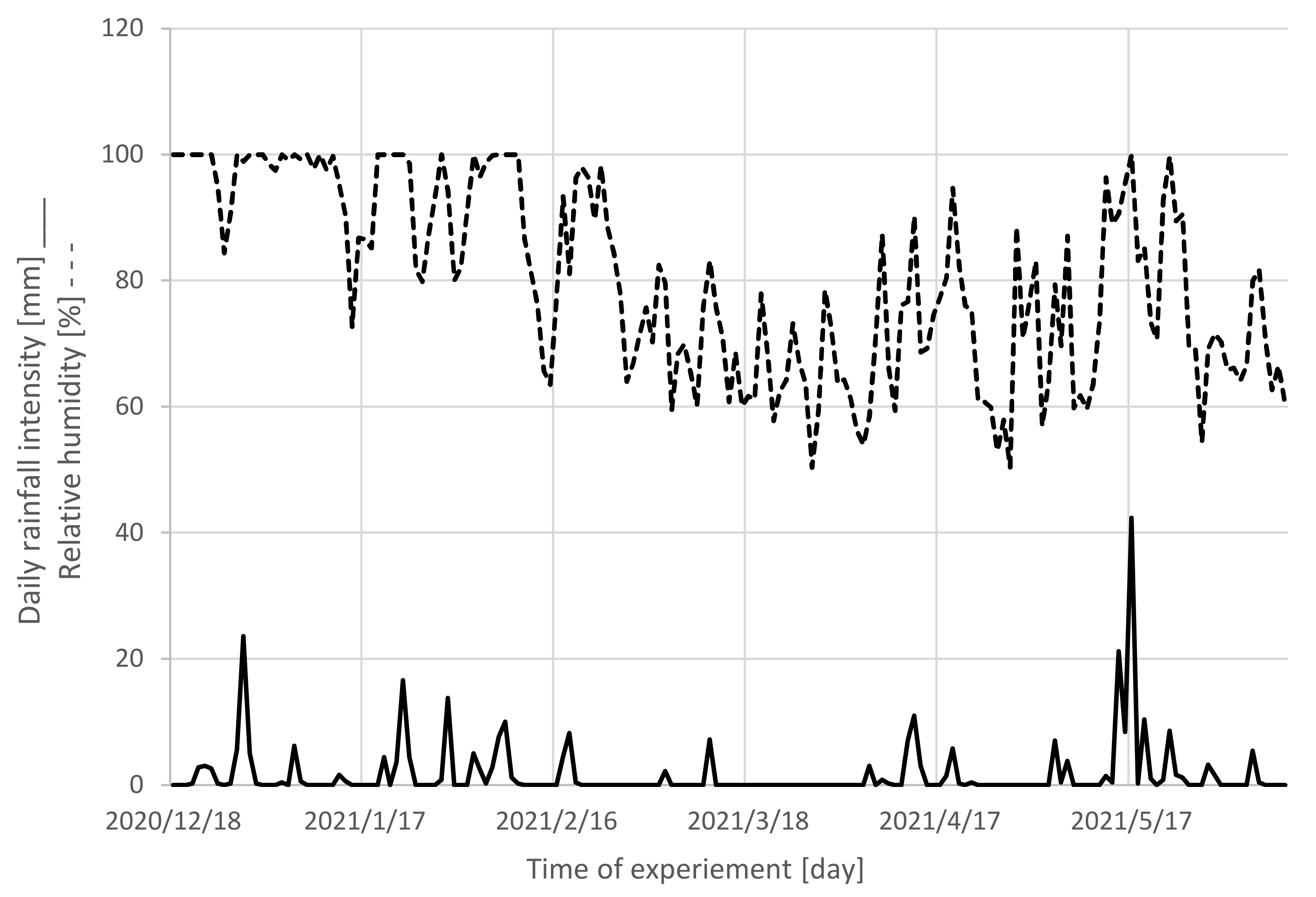 Polymers 14 03400 g003 Polymers 14 03400 g003
