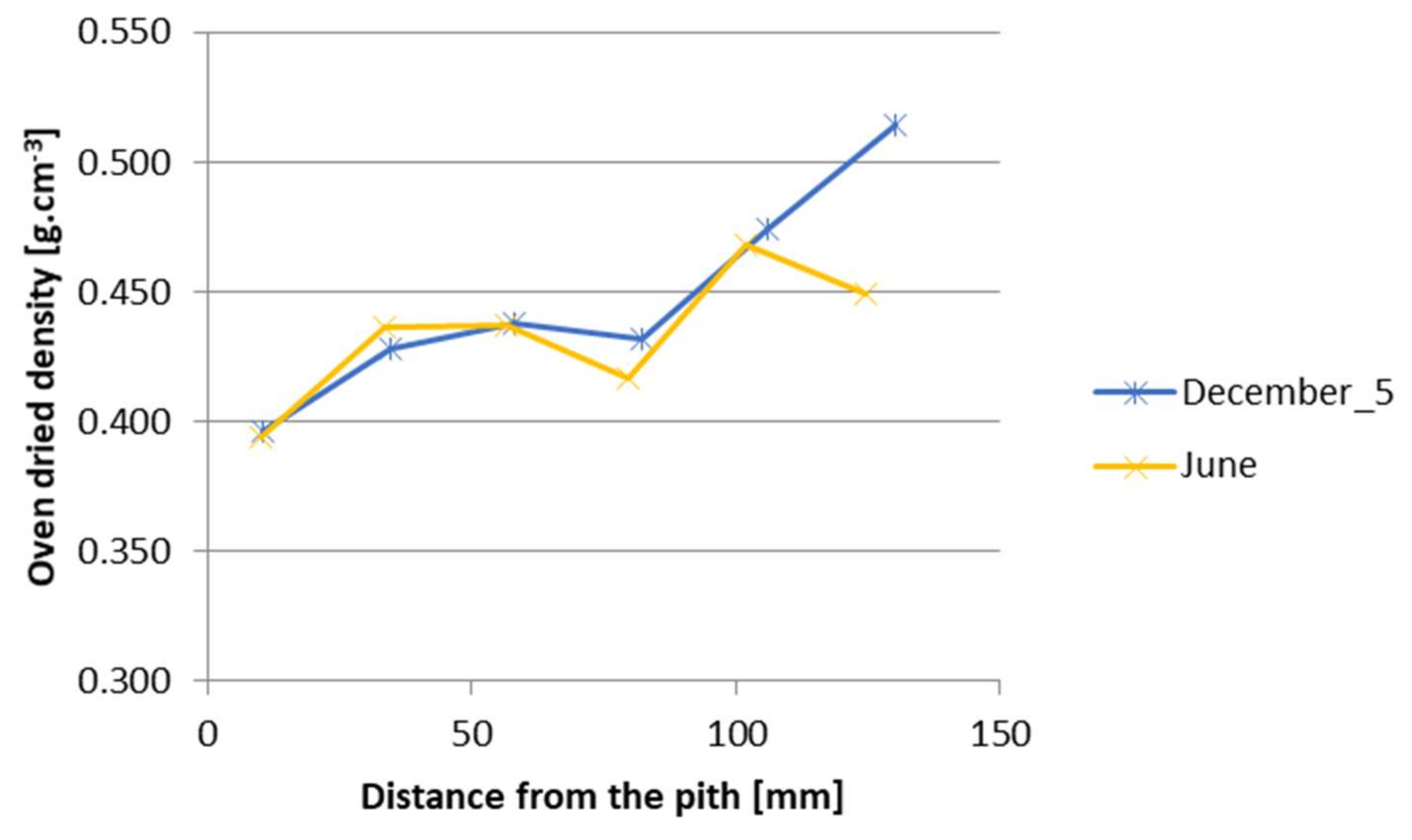 Polymers 14 03400 g005 Polymers 14 03400 g005
