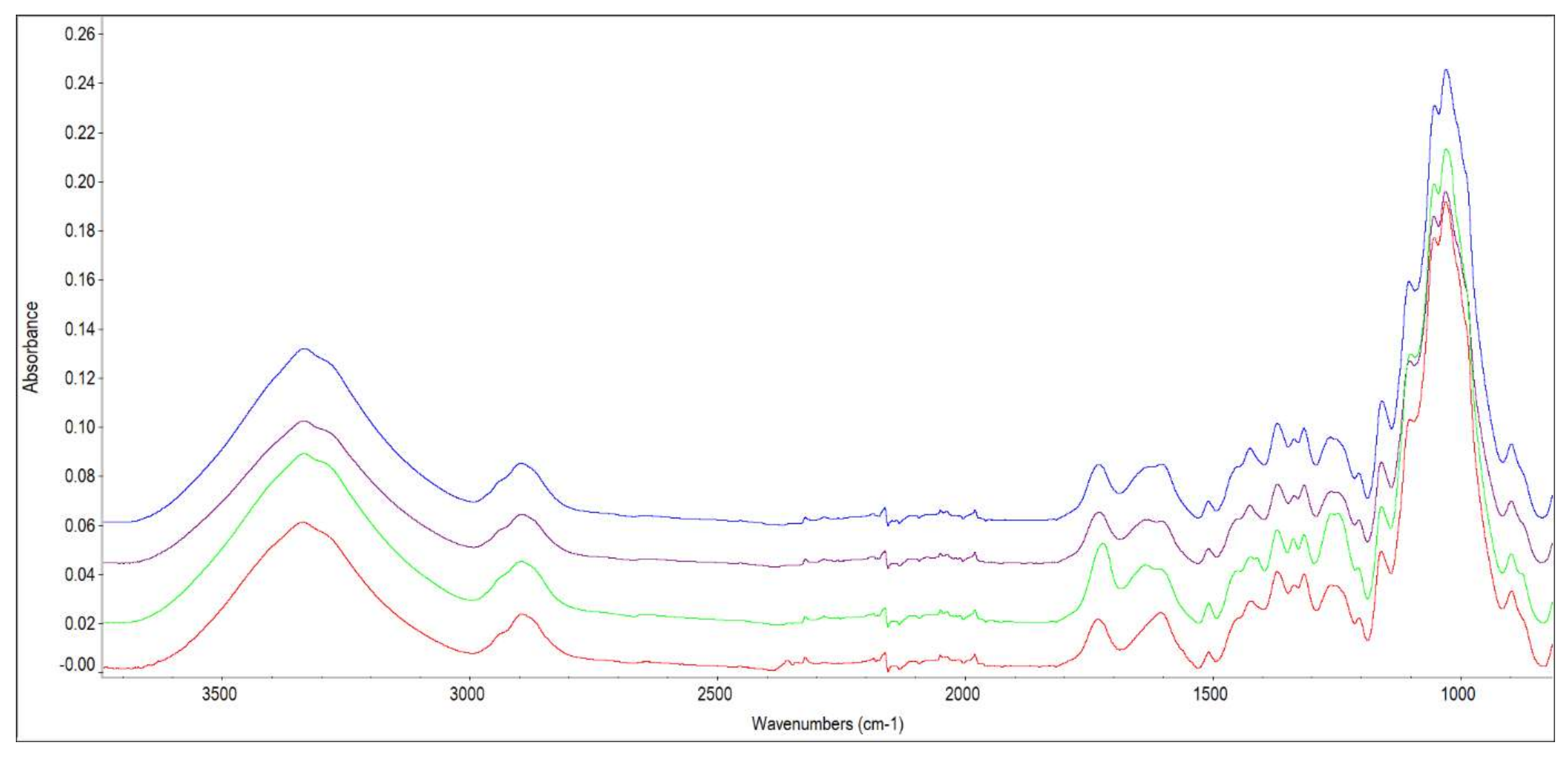 Polymers 14 03400 g010 Polymers 14 03400 g010