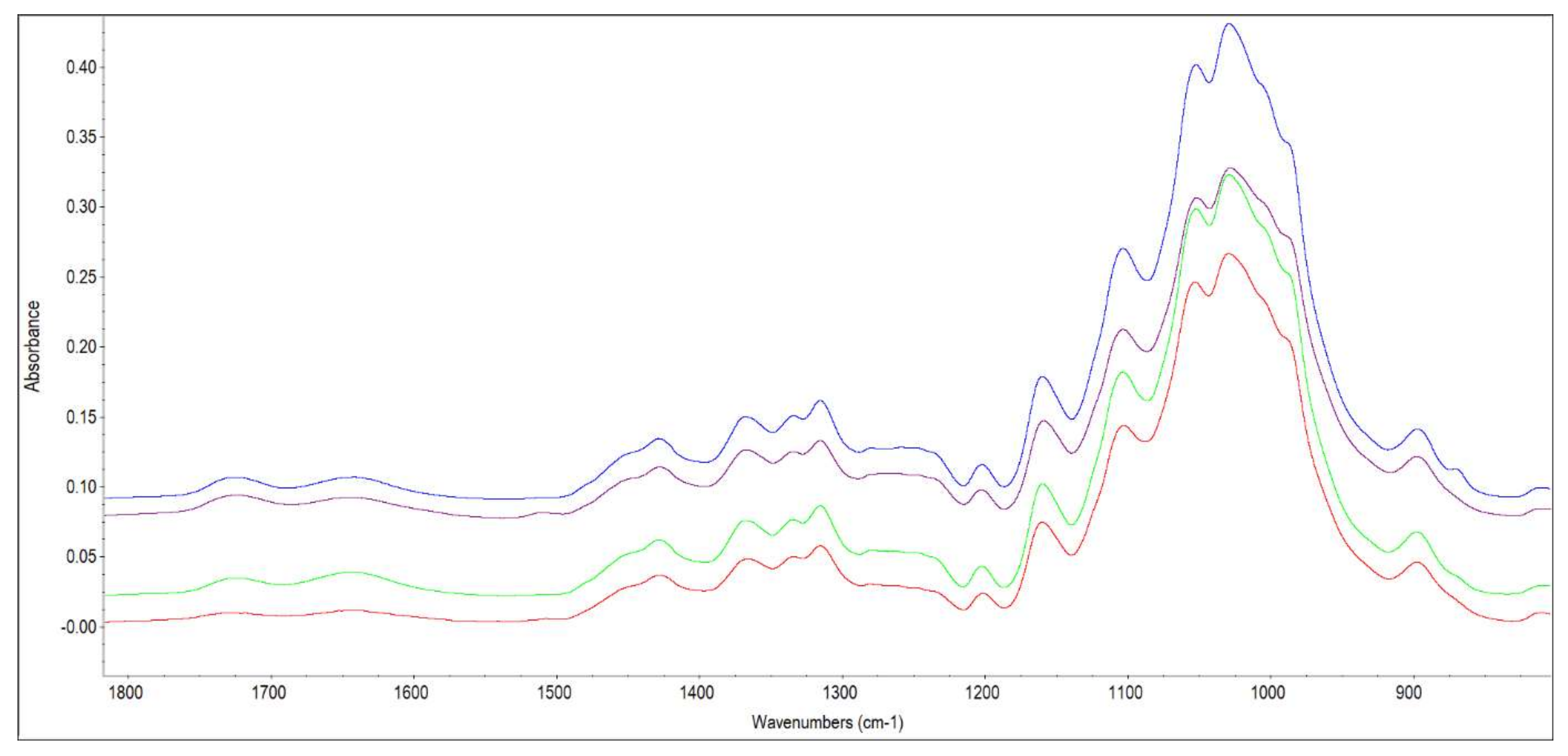 Polymers 14 03400 g011 Polymers 14 03400 g011