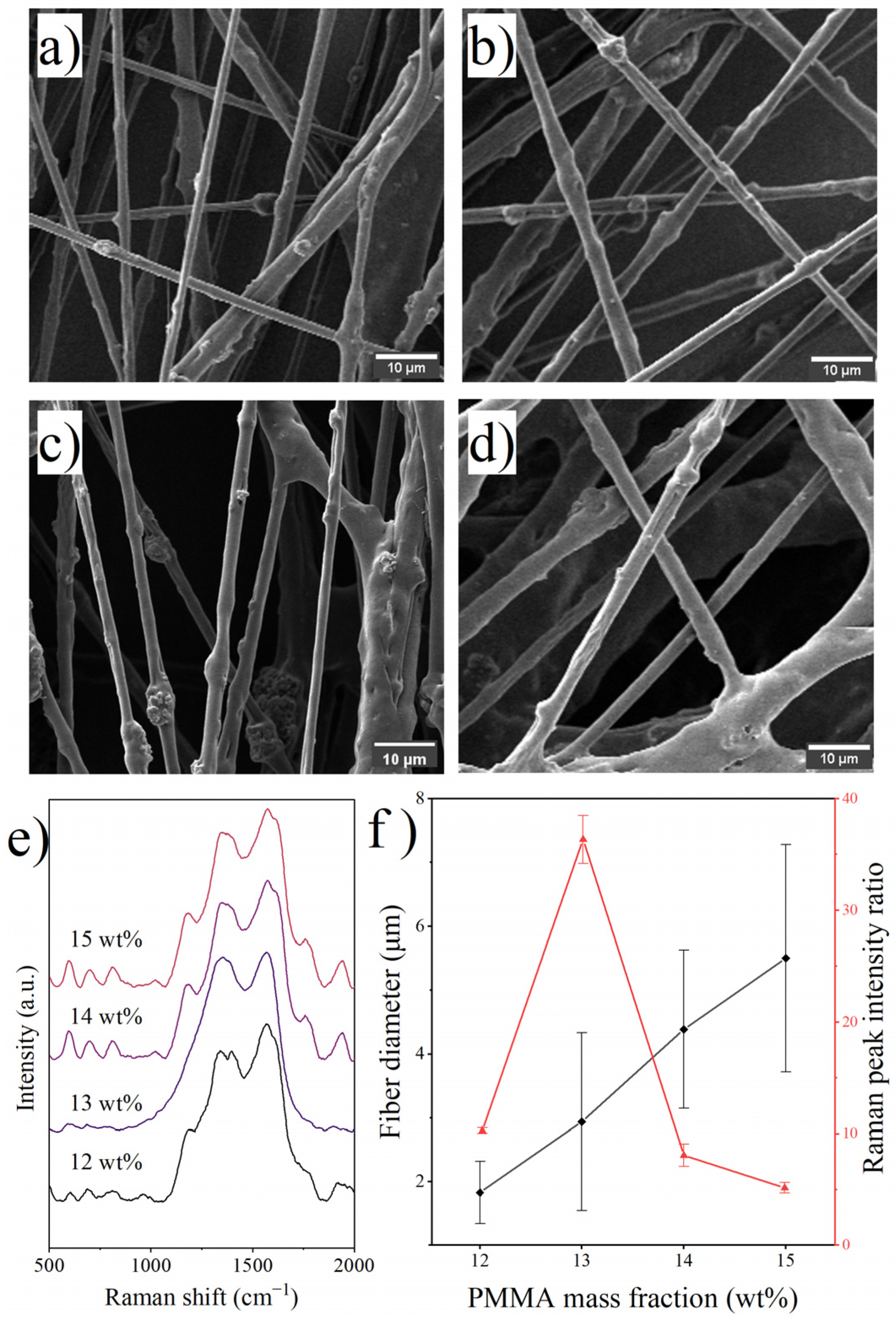 Polymers 14 03401 g002