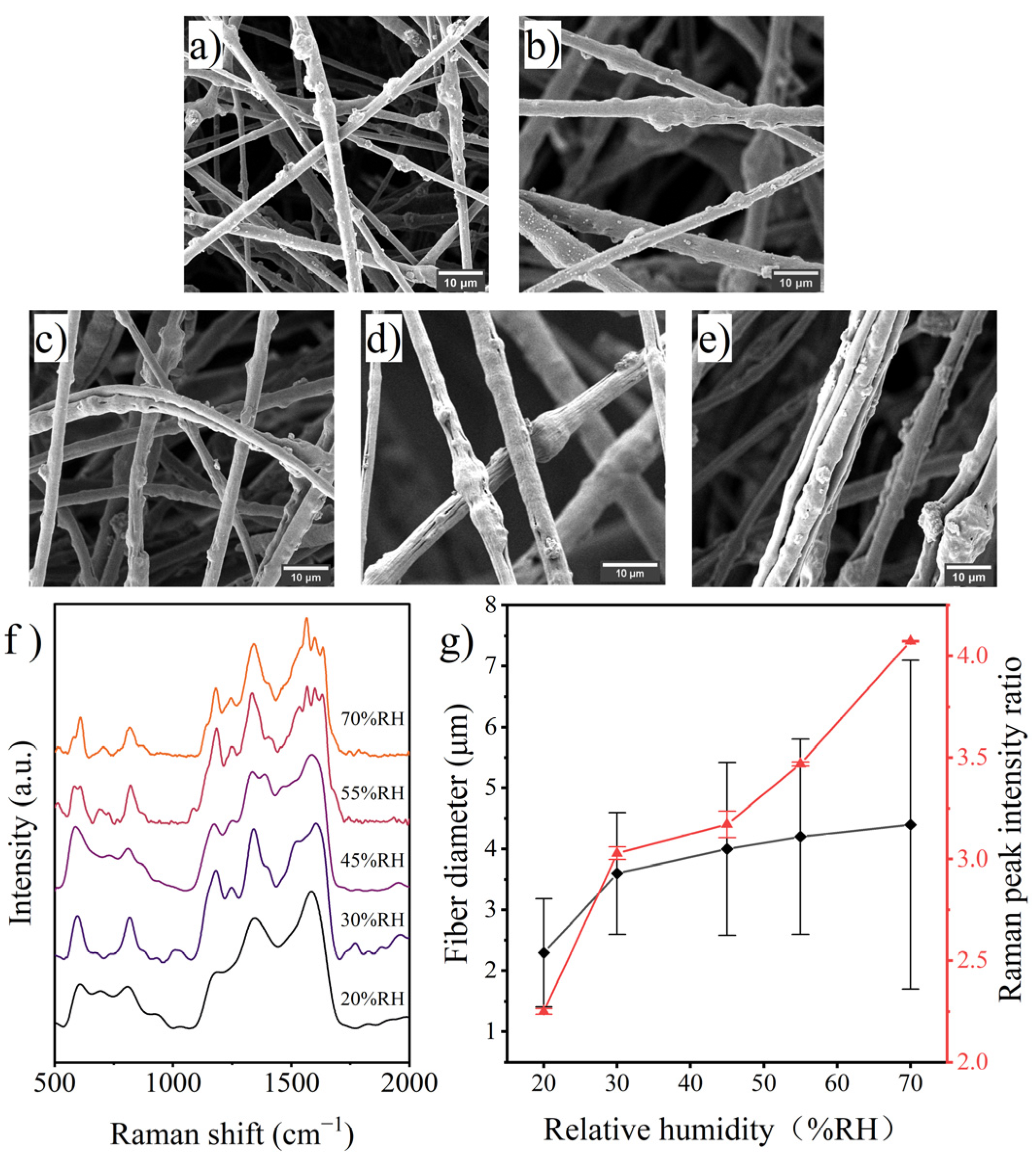 Polymers 14 03401 g007
