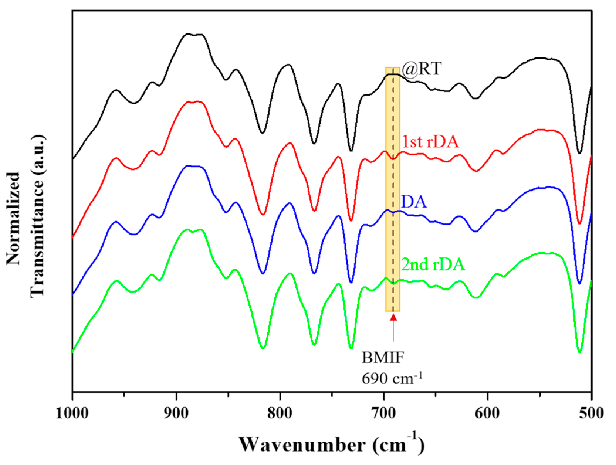 Polymers 14 03402 g003