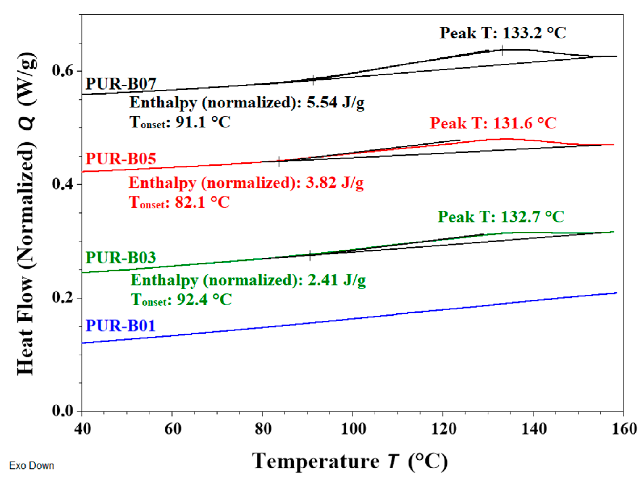 Polymers 14 03402 g004